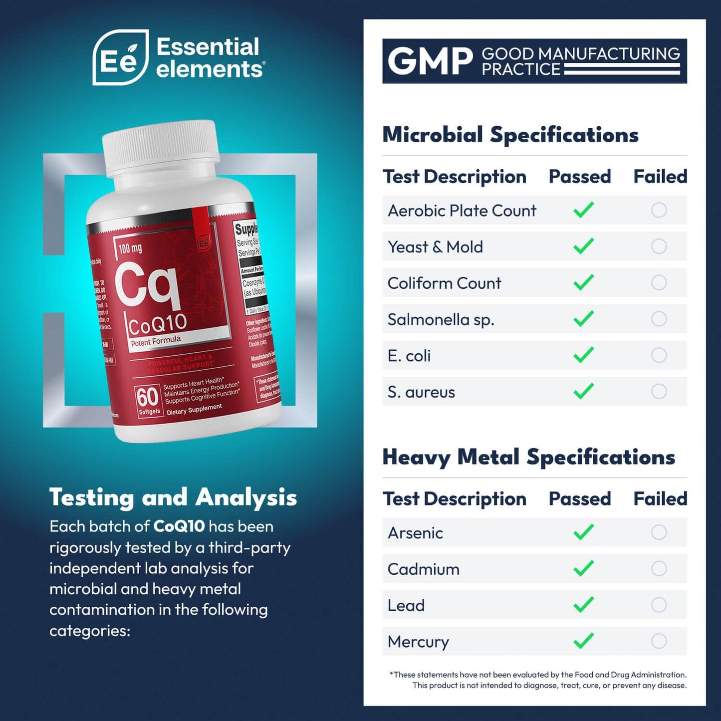 Essential Elements CoQ10 100mg Softgels 60 Count