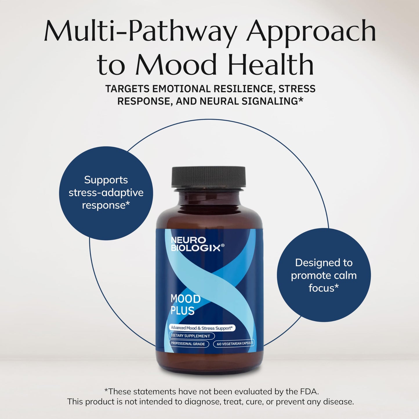Neurobiologix Mood Plus, GABA, 5-HTP & Ashwagandha Supplement, 60 Capsules