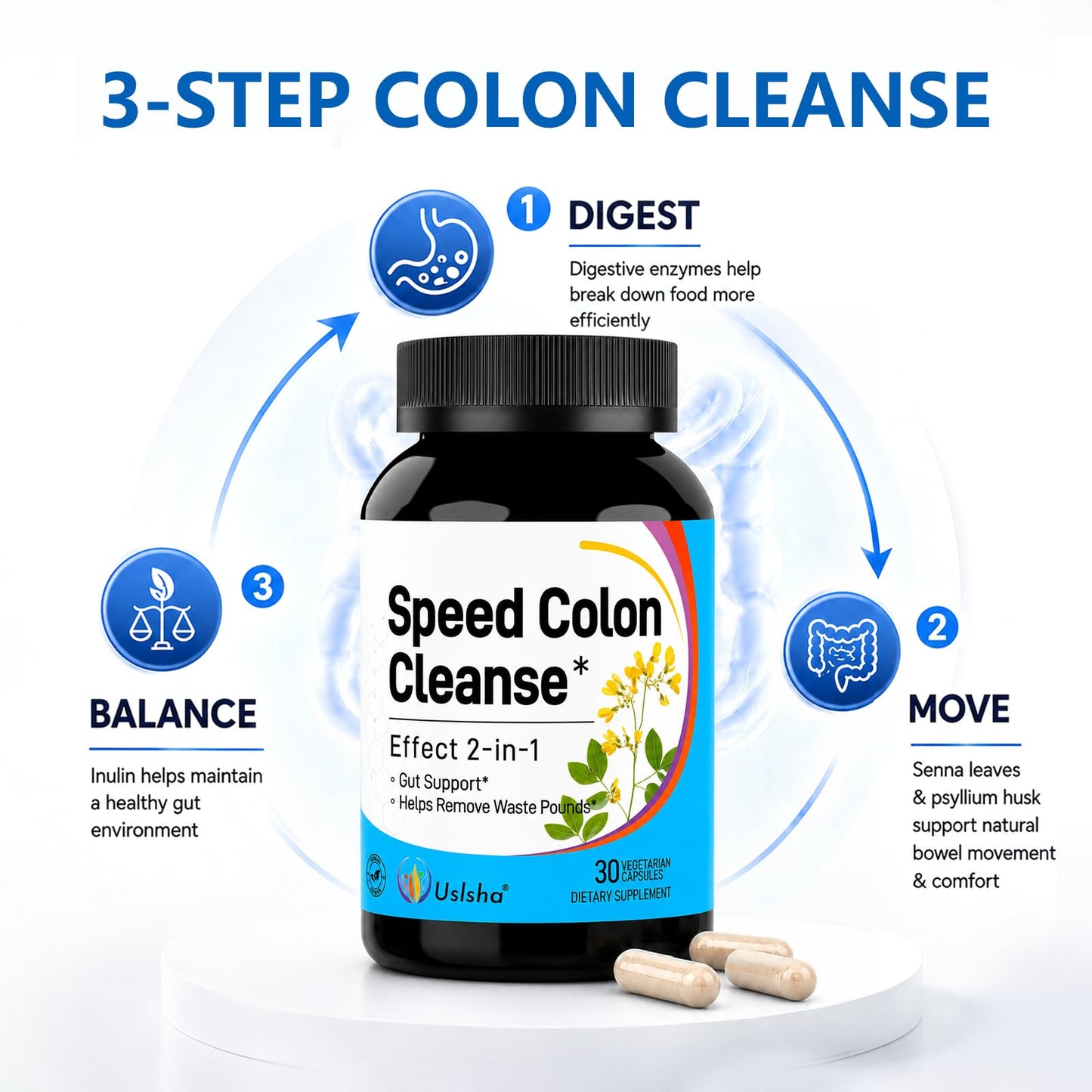 Uslsha Speed Colon Cleanse Advanced 15-Day Gut & Colon Detox Capsule, 30 Count