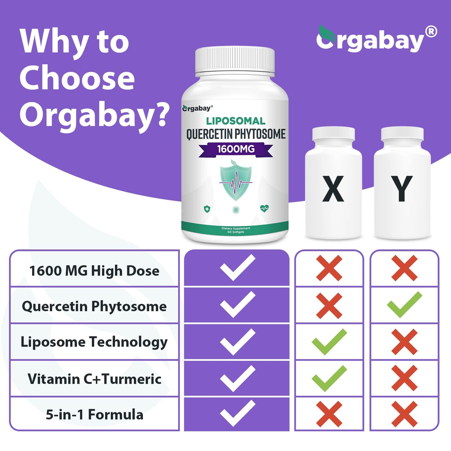 Orgabay Liposomal Quercetin Phytosome 1600 mg Softgels, 360 Softgels