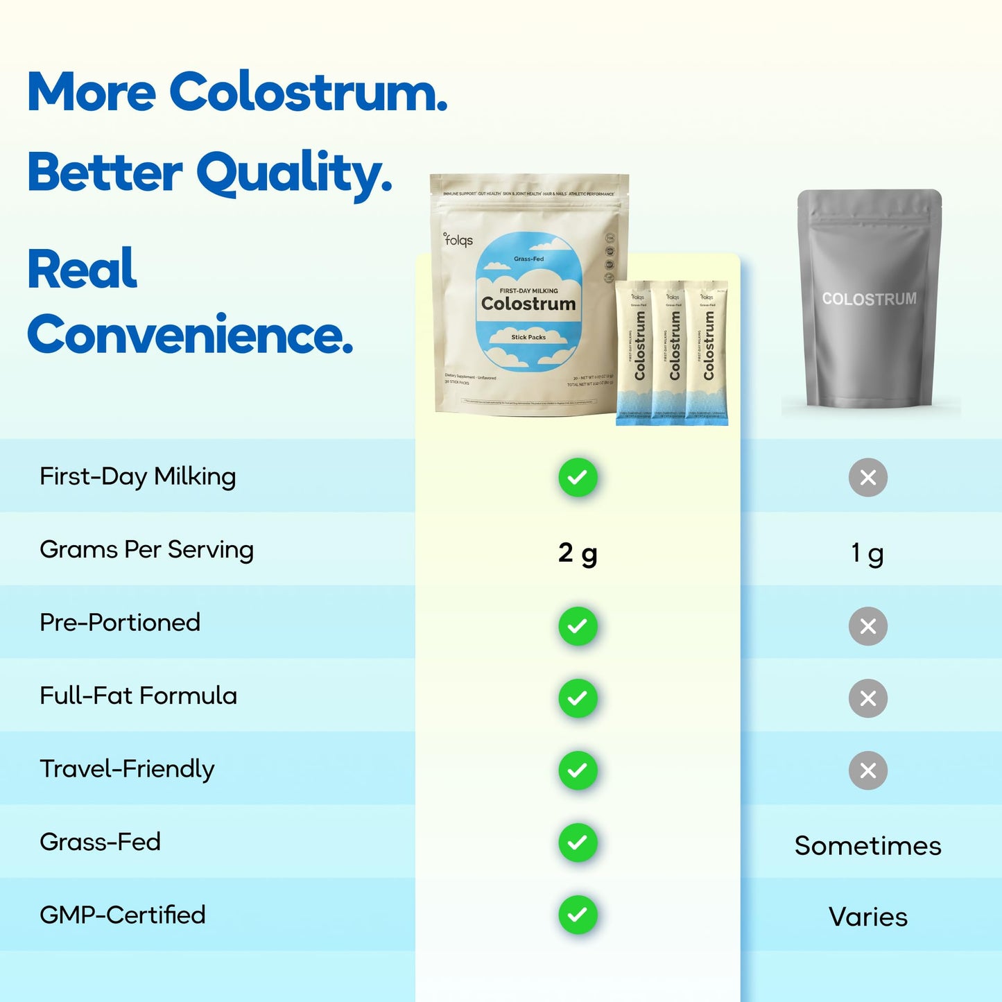 Folqs Bovine Colostrum Powder 2.12