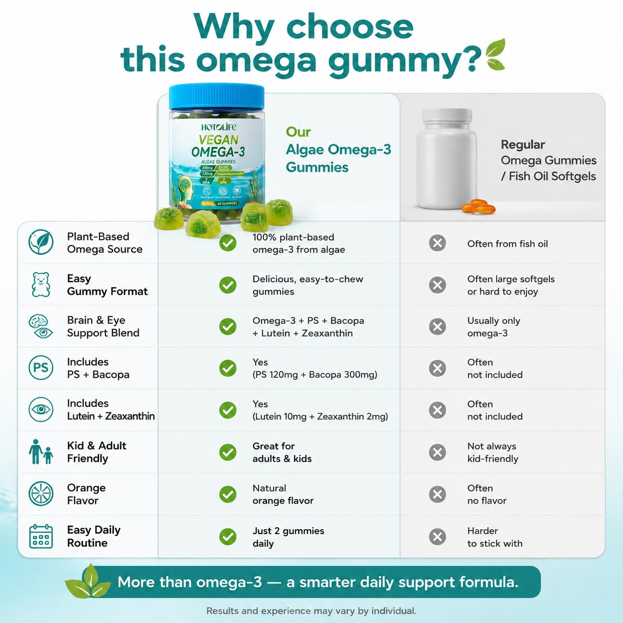 Hotolife Omega 3 Gummies Gummy, 1 Count