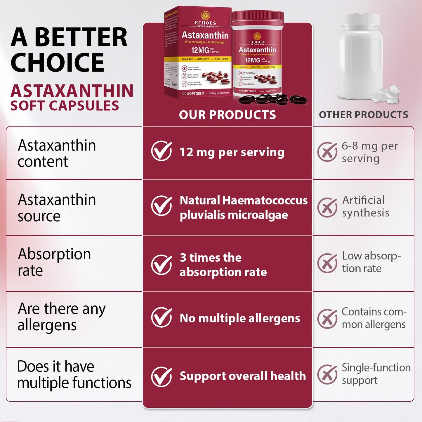 Echoes of the spring Astaxanthin 12mg Natural Astaxanthin from Haematococcus Pluvialis, Triple Strength Antioxidant for Eye, Skin, Joint & Immune Support Softgels, 120