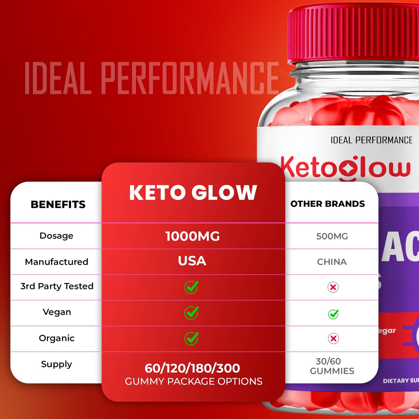 IDEAL PERFORMANCE Keto Glow ACV Gummies 300 Gummies