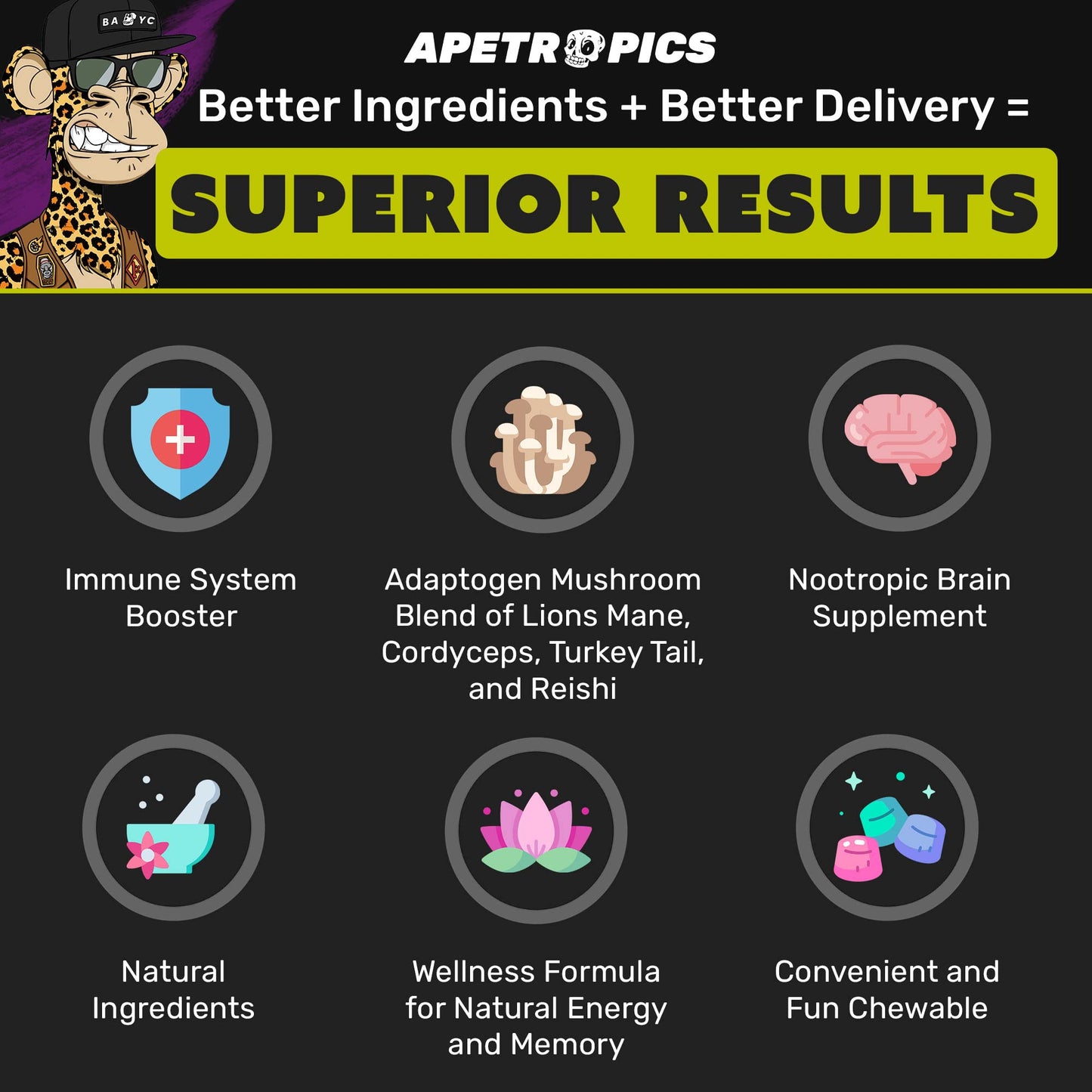Apetropics Genius Chews Brain Gummies with Lion’s Mane, Cordyceps, Reishi & Turkey Tail Mushroom - Immune Support and Nootropic Brain Supplement - Very Berry Flavor, 30 Gummies