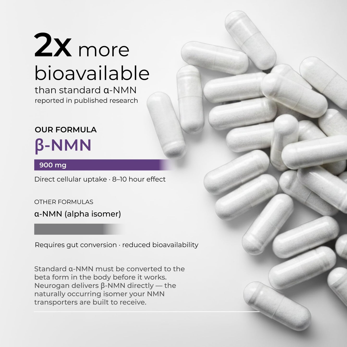 Neurogan Beta NMN (β-NMN) Supplement, 90 Capsules