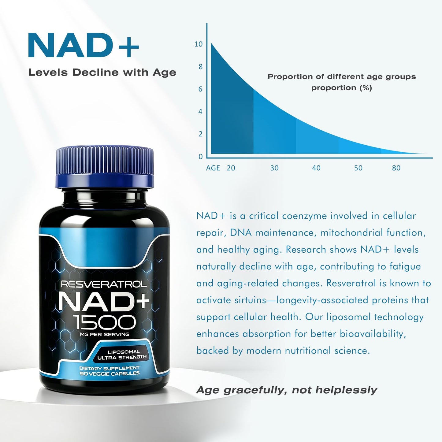 DCRWVCTON Liposomal NAD+ Supplement 1500mg with Resveratrol, 90 Capsules