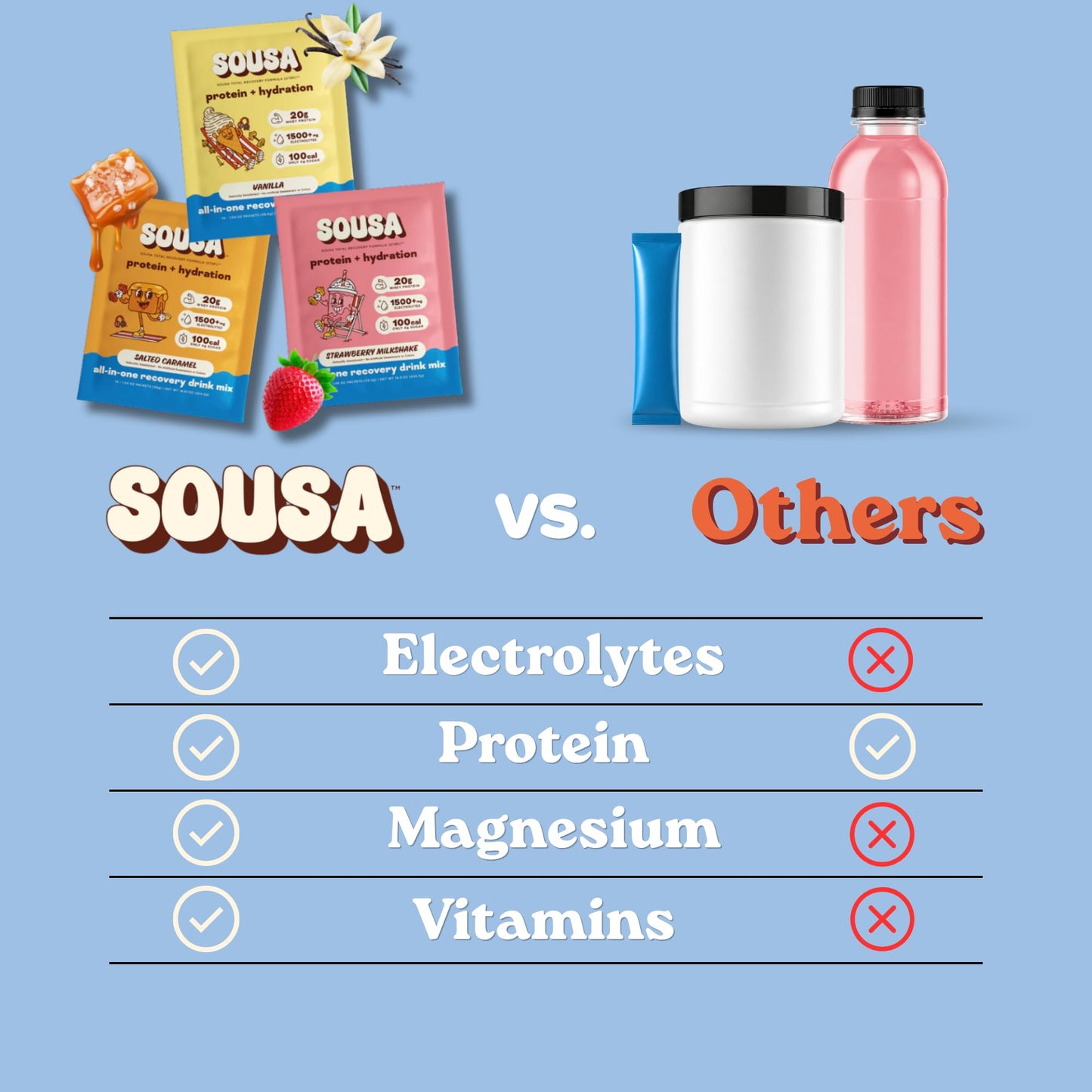 Sousa Protein + Hydration Total Recovery Formula Protein Powder, 14 Servings
