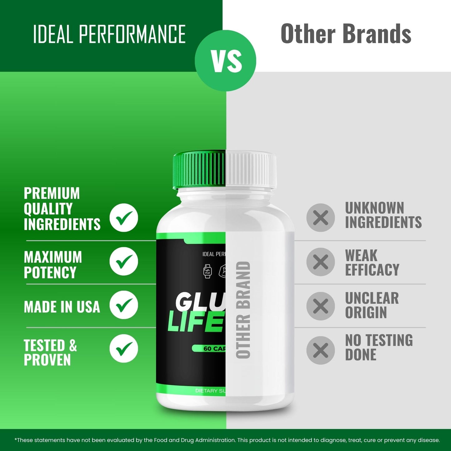 Ideal Performance Gluco Life 360 Capsules, 60 Count