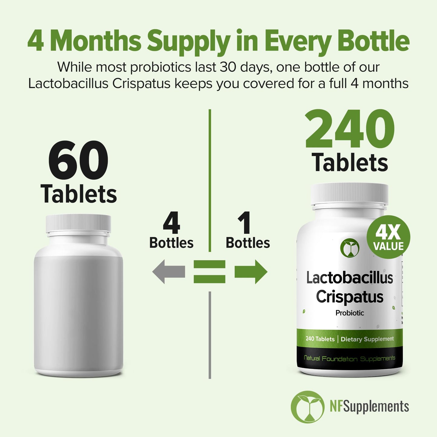 Natural Foundation Lactobacillus Crispatus Probiotic Tablets 240