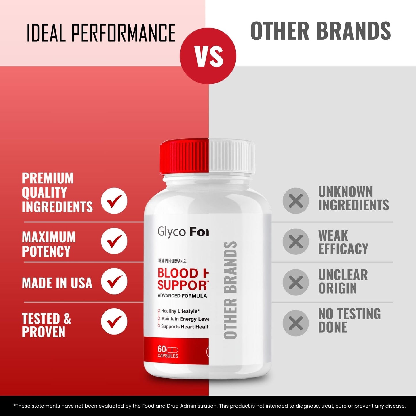 IDEAL PERFORMANCE Glyco Forte Blood Support, 60 Capsules