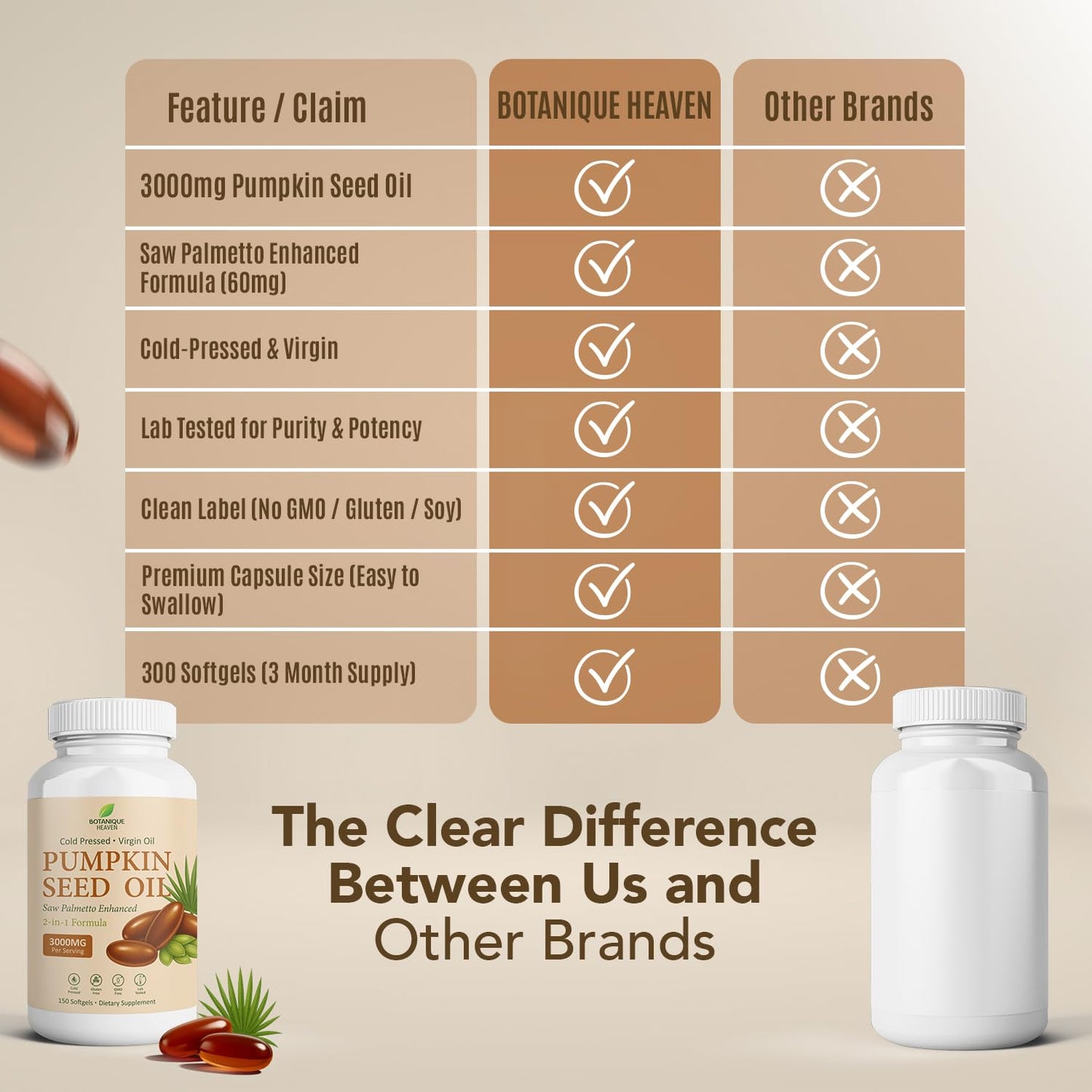 Botanique Heaven High Strength Pumpkin Seed Oil with Saw Palmetto – 3600mg per Serving, 150 Capsules