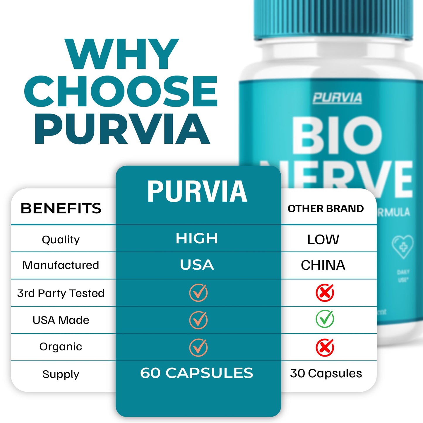 Purvia BioNerve Plus Capsules 120 Capsules