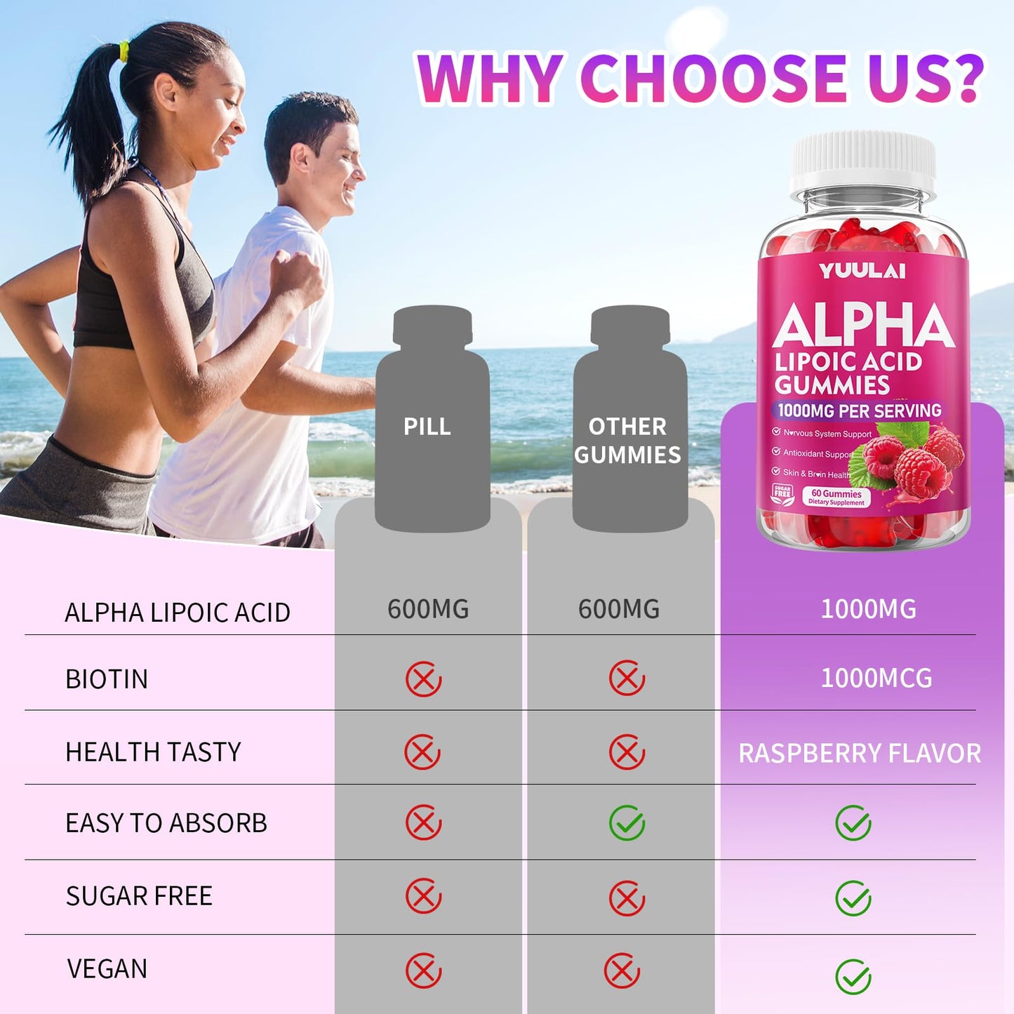 YUULAI Alpha Lipoic Acid Gummies 60 Count