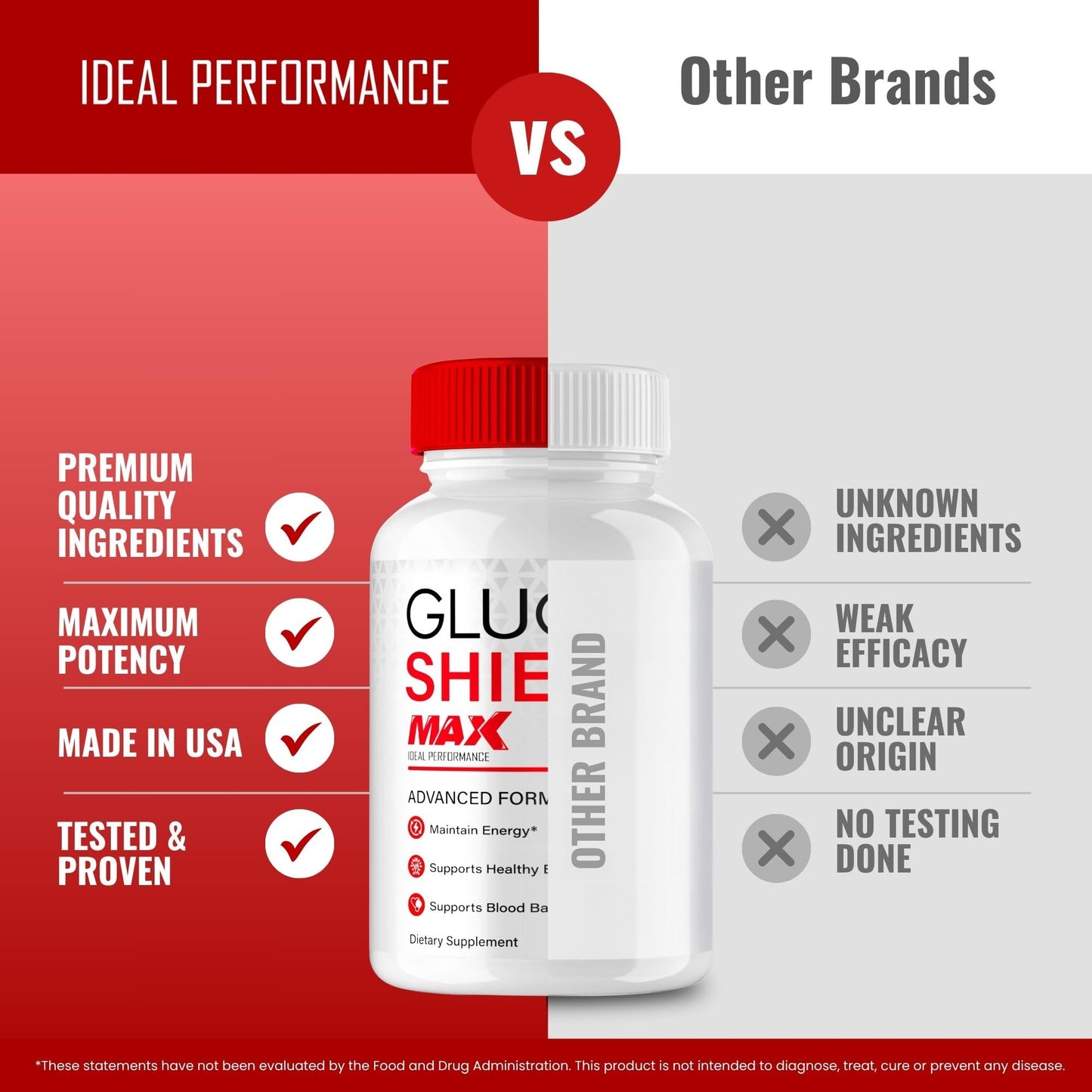 IDEAL PERFORMANCE Gluco Shield Max Capsules 120 Capsules