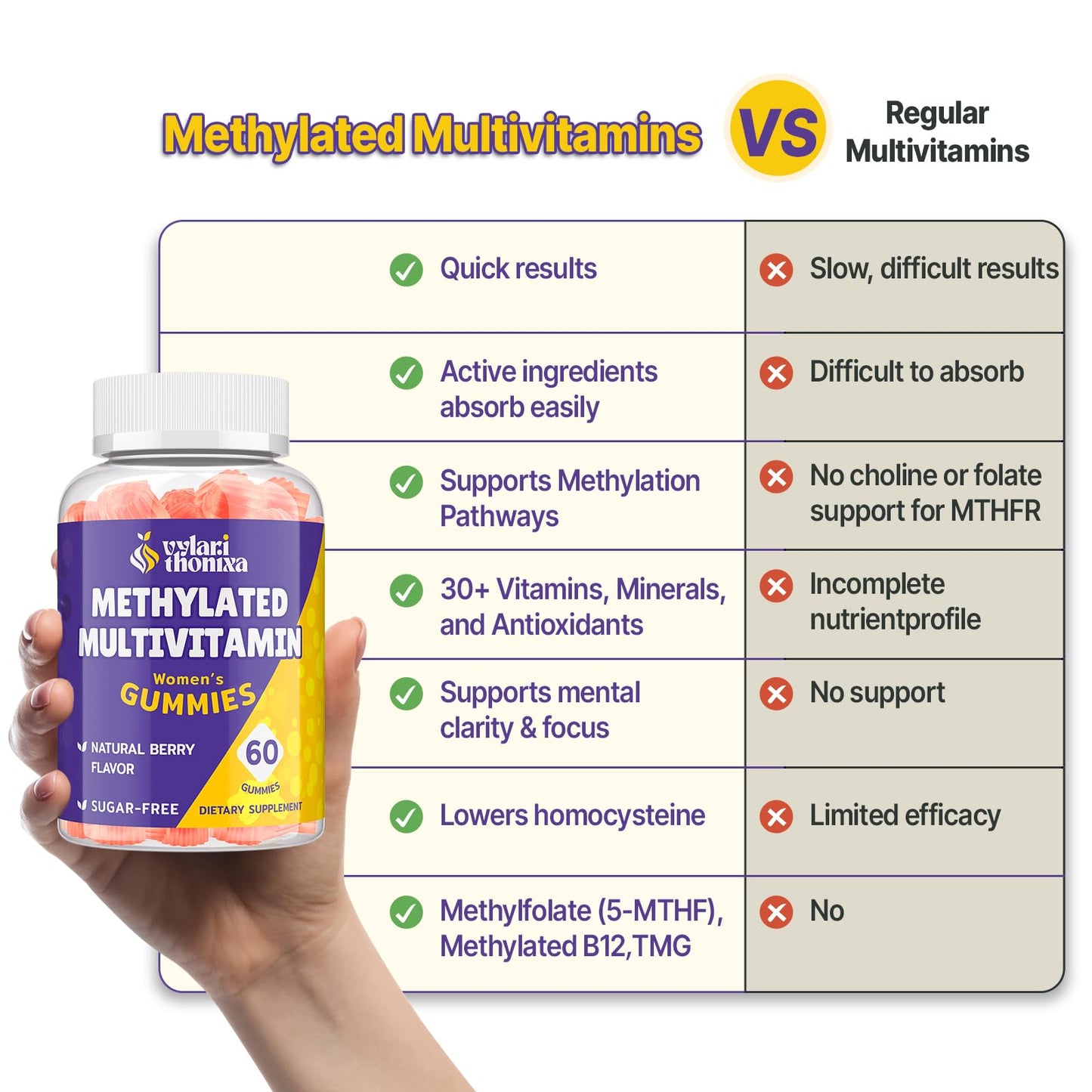 Vylarithonixa Methylated Multivitamin Gummies for Women 60 Count
