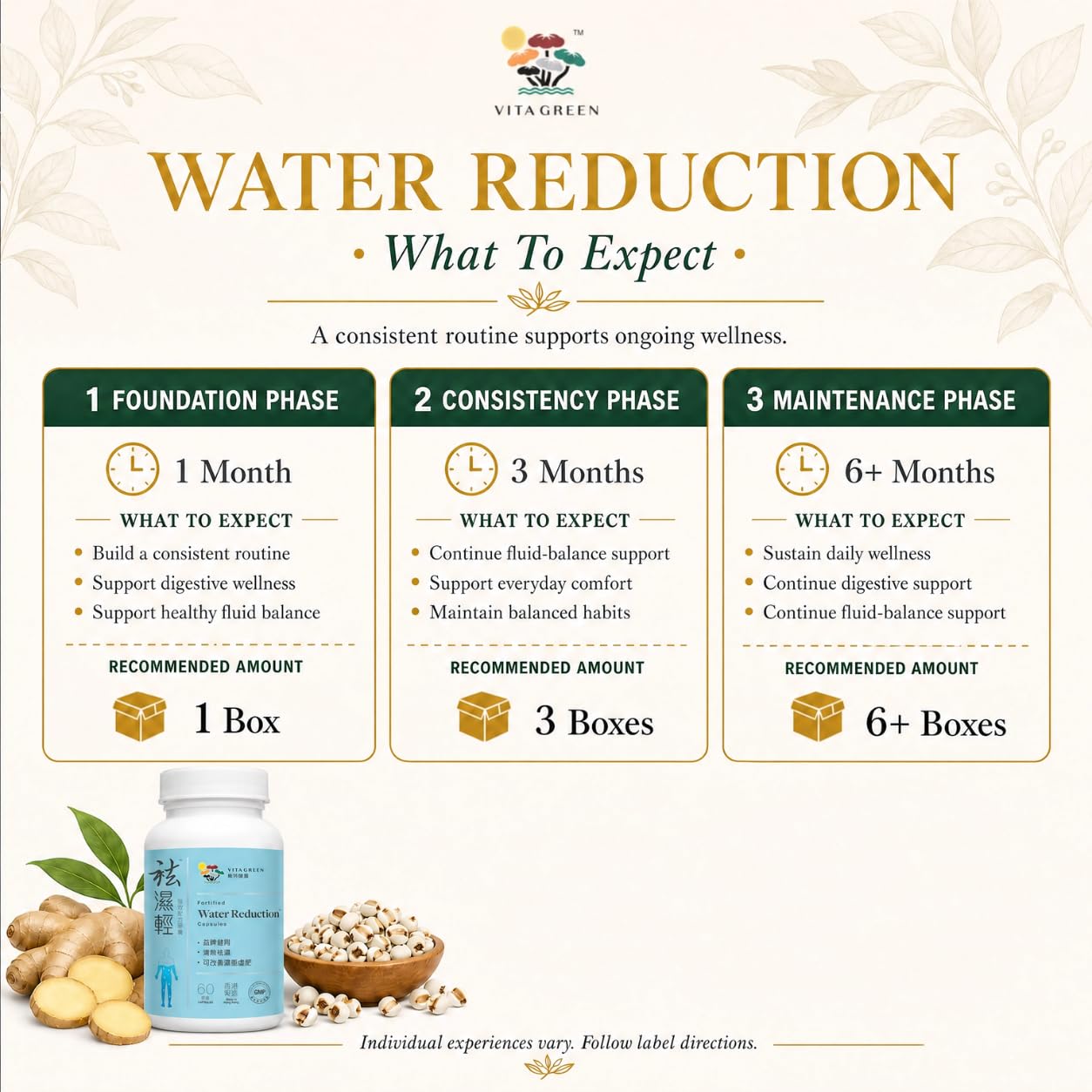Vita Green Water Reduction - Herbal Digestive Support Capsules, 60 Capsules