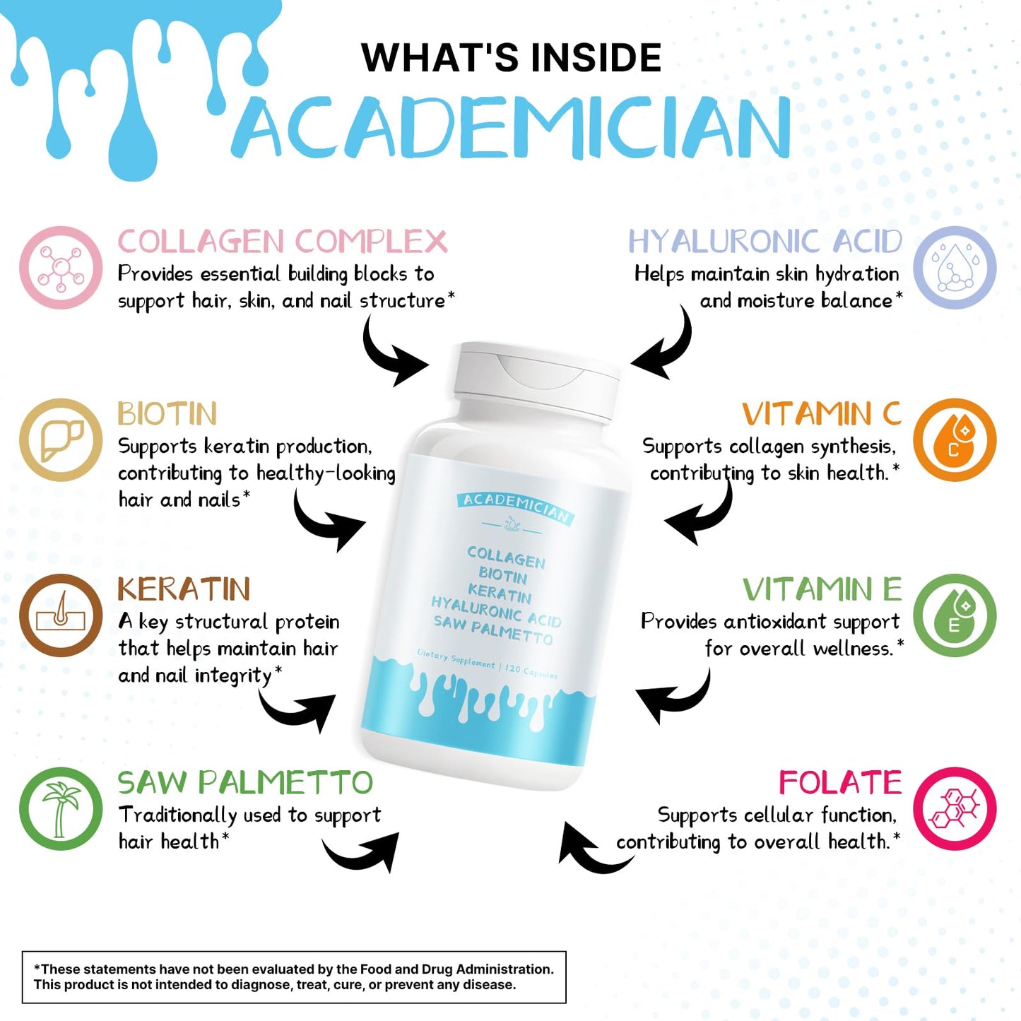 ACADEMICIAN Collagen with Biotin, Keratin, Hyaluronic Acid, Saw Palmetto Supplement Capsules 120