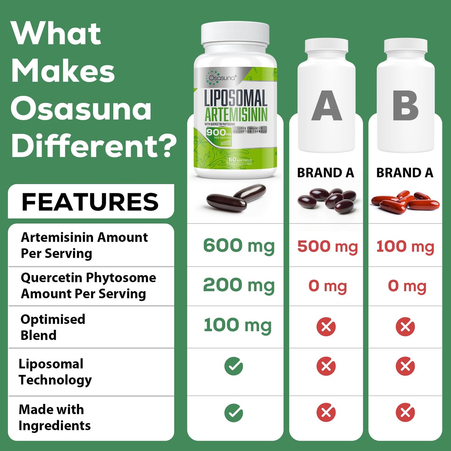 Osasuna Liposomal Artemisinin 900 mg with Quercetin Phytosome 200 mg from Sweet Wormwood Extract (Artemisia annua), Softgels 120