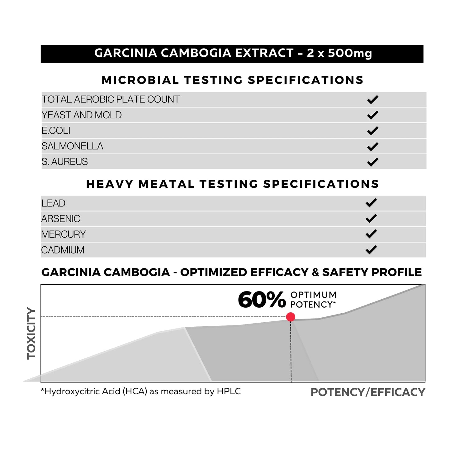 FOLIUS LABS Garcinia Cambogia Extract Capsule, 120 Capsules