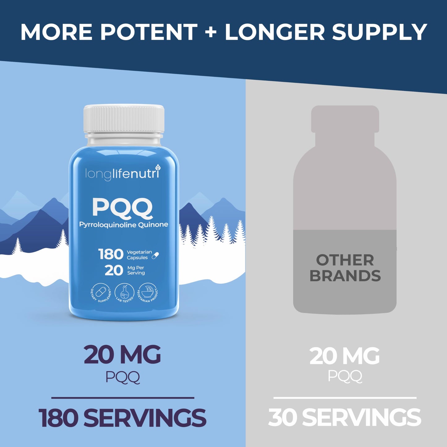 LongLifeNutri PQQ 20mg Capsules, 180 Count