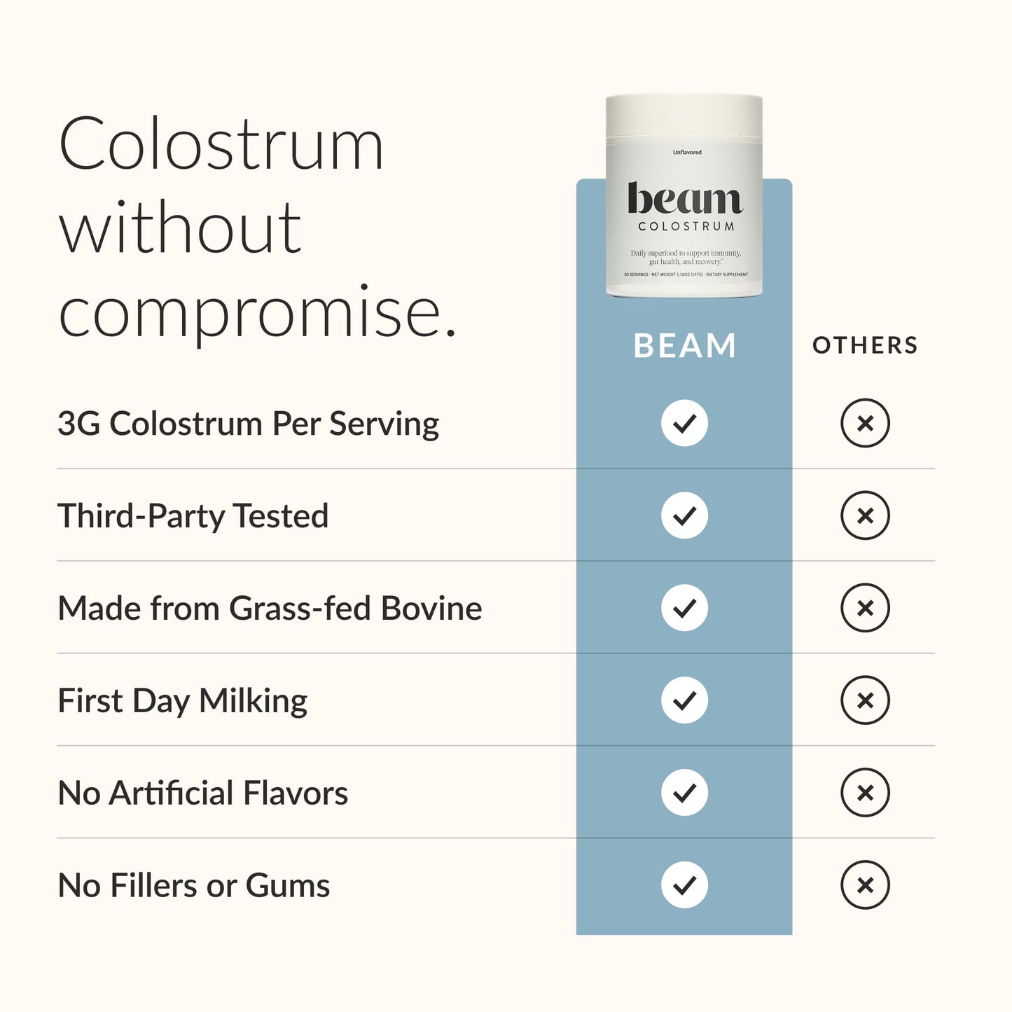 Beam Unflavored Colostrum Powder 5.92 oz