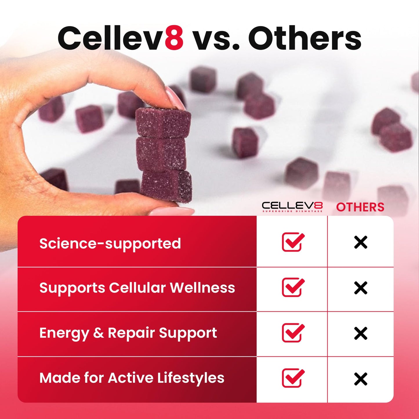 Cellev8 Prime Recovery Joint & Muscle Recovery Gummies, 60 Count