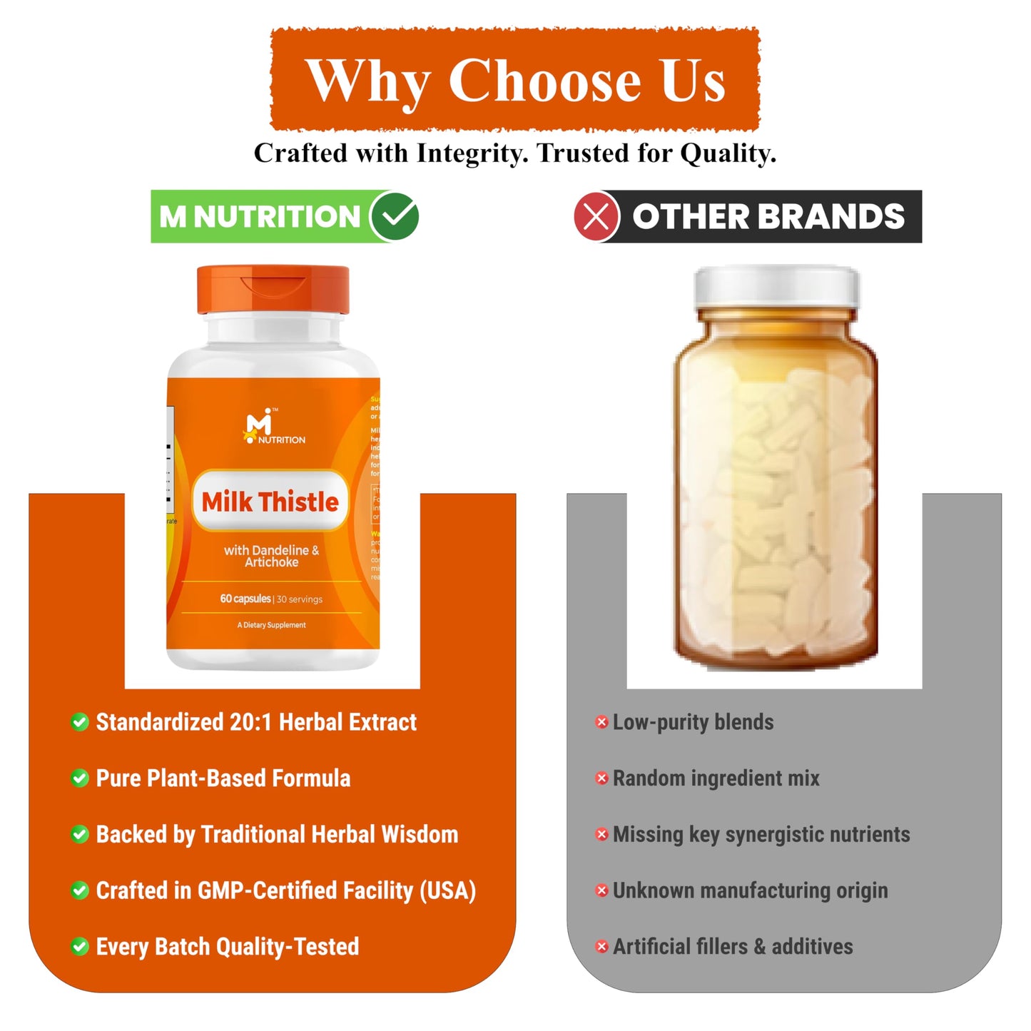 M NUTRITION Milk Thistle Liver Support Supplement 20:1 Extract with Dandelion Root & Artichoke Leaf Capsules, 60 Capsules