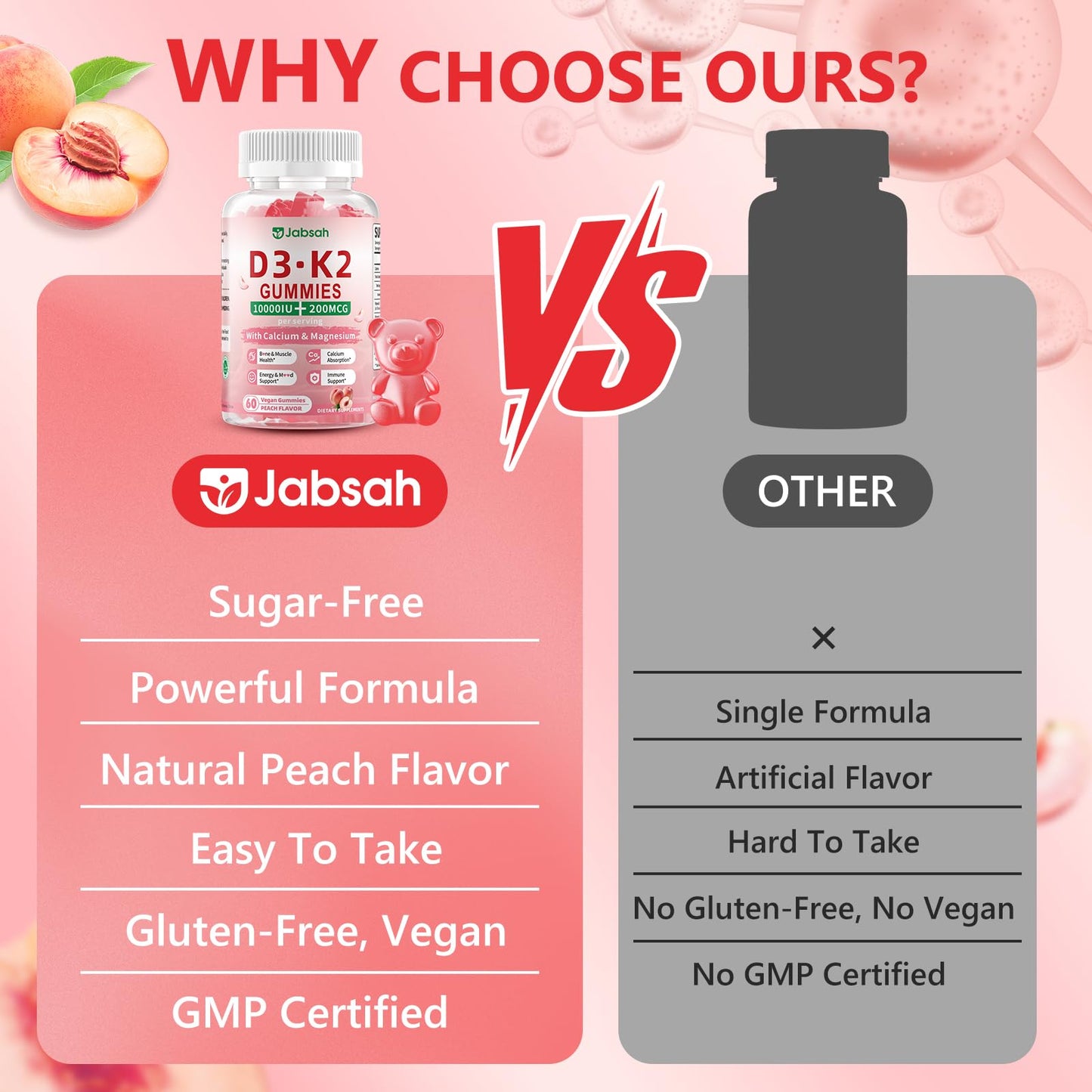 Jabsah Vitamin D3 K2 Gummies 10000 IU with Calcium, Magnesium & K2 (MK-7), Extra Strength, 120 Count