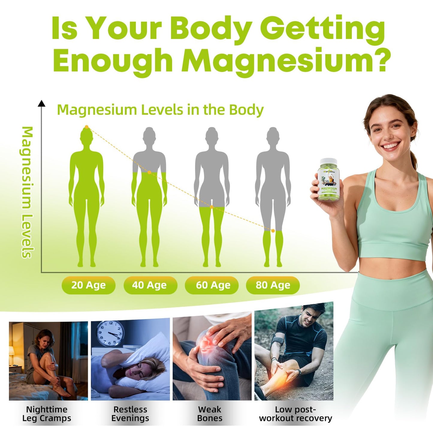 Wellcatcher Triple Magnesium Complex Gummies 60 Count