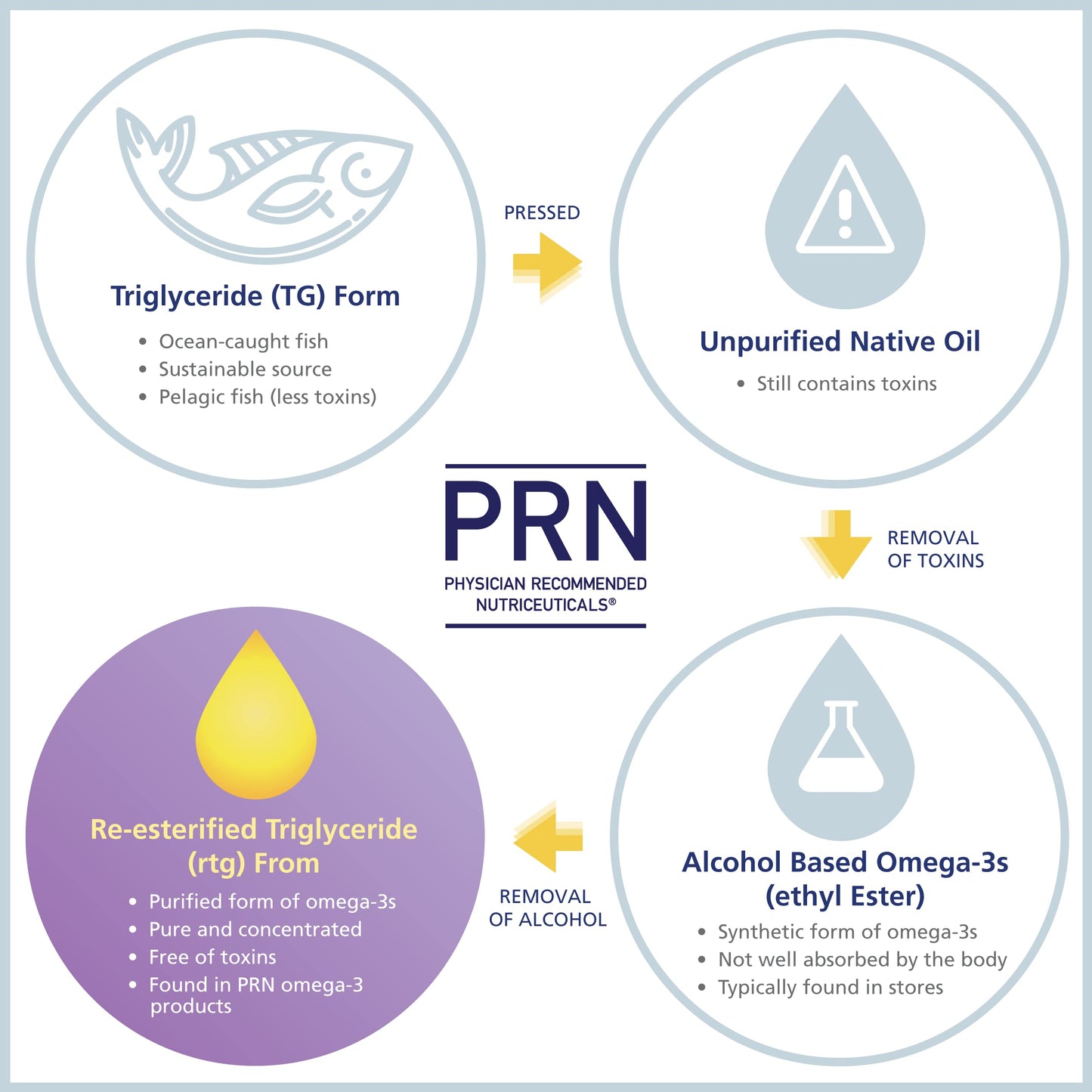 PRN Physician Recommended Nutriceuticals nūmaqula Omega 3 Supplement Softgel 270
