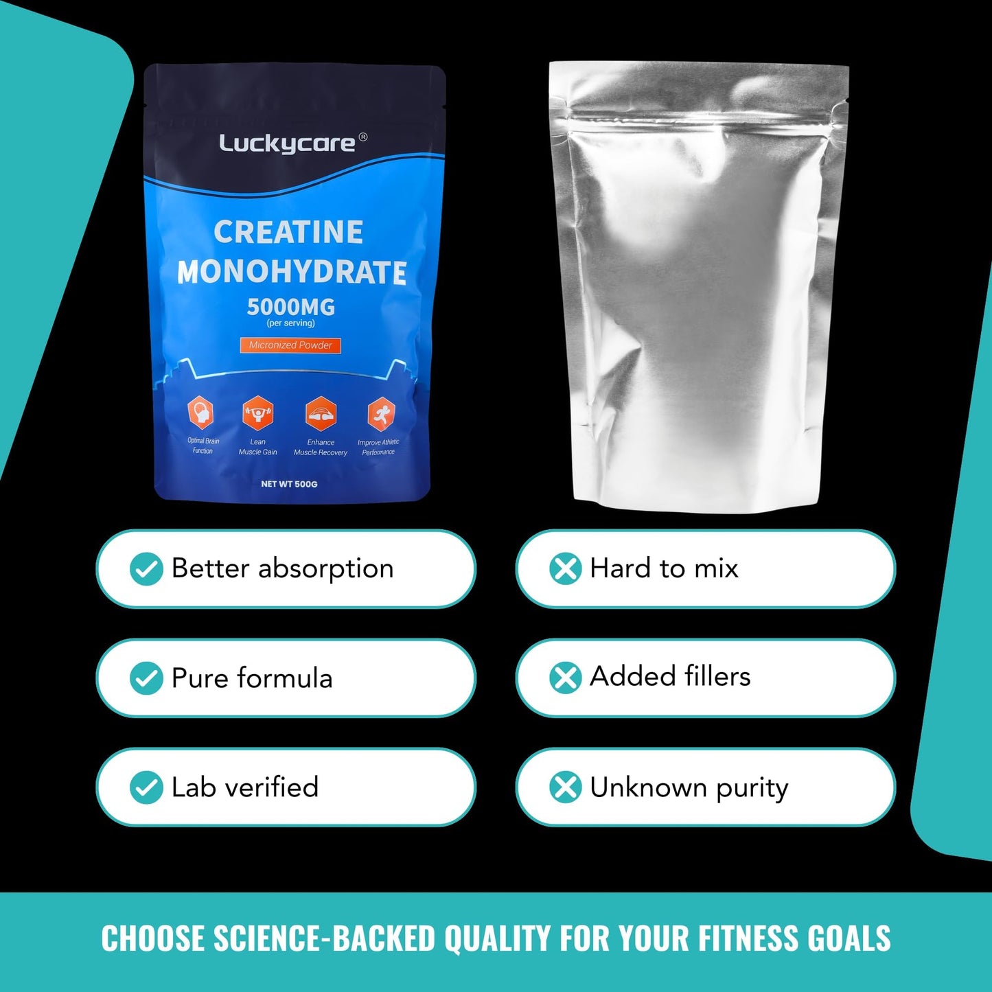 Luckycare Creatine Monohydrate Powder 1.15 Pound