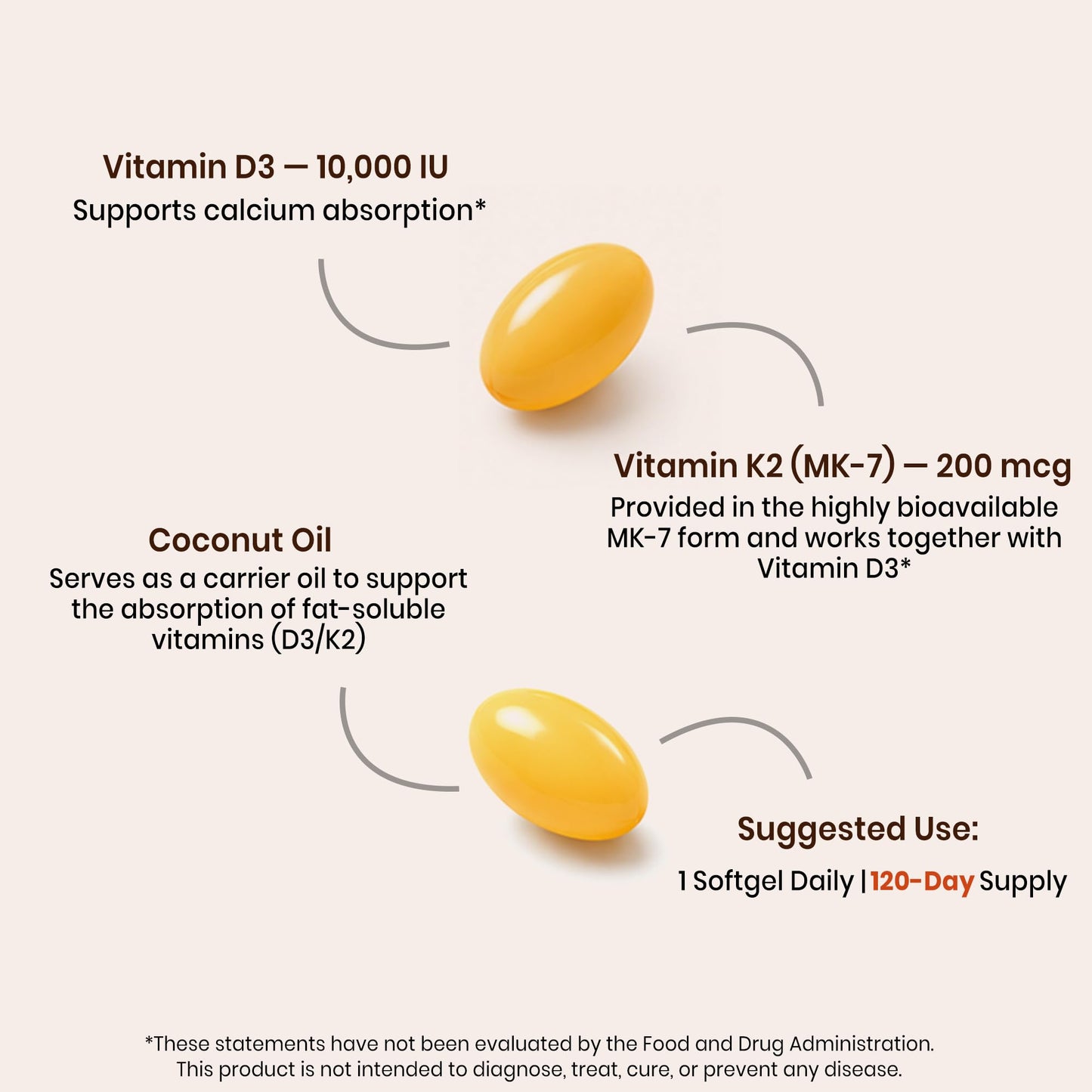 VEV Corefeel Vitamin D3 K2 10,000 IU, 200 mcg K2 Coconut Oil Softgels, 120 Count