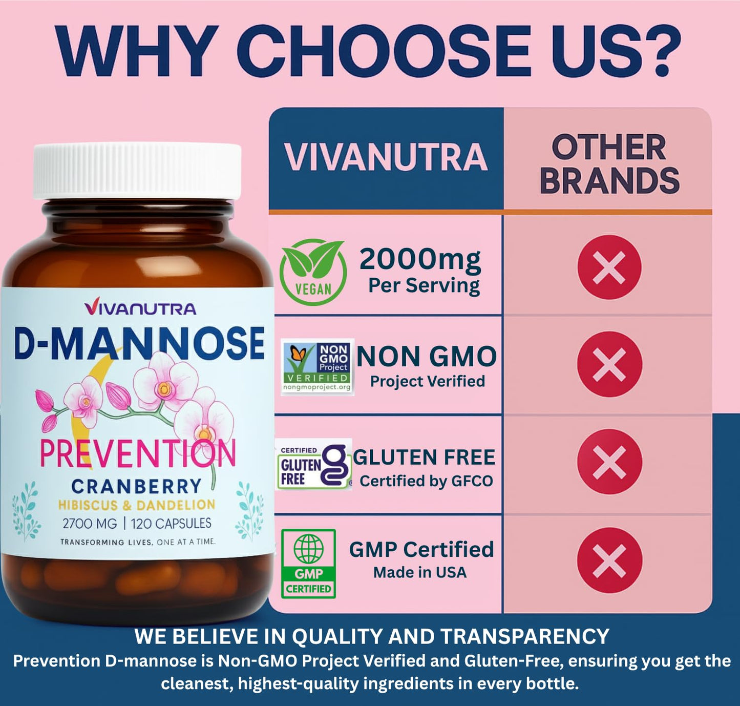 VIVANUTRA Cranberry Pills for Women with D-Mannose Capsules 120