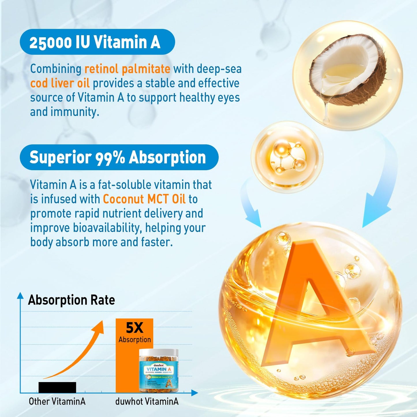 duwhot Vitamin A Gummies 60 Gummies