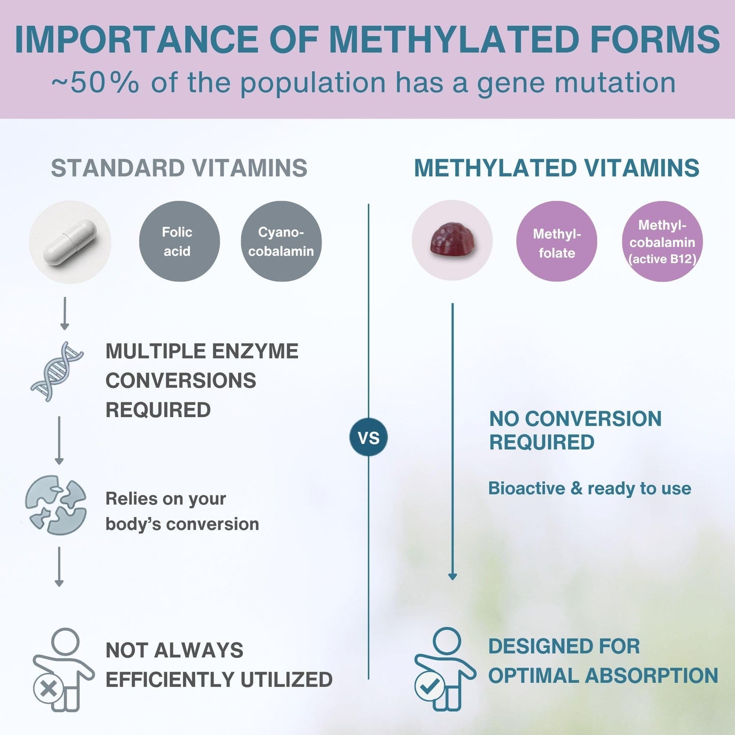 Igennus Methylated Kids Multivitamin Gummies 540 Gummies