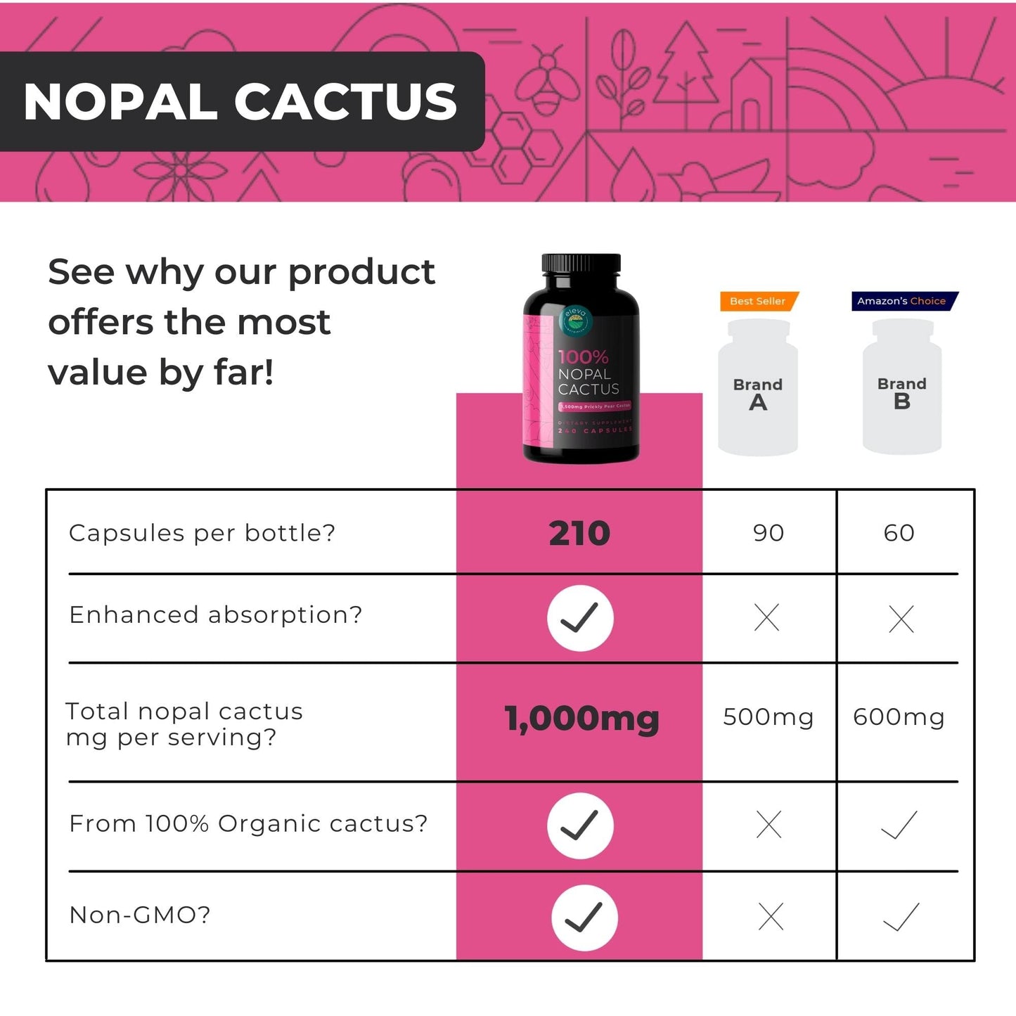 Eleva Nutrition Citrus Bergamot & Nopal Cactus Bundle Capsules, 2 Count
