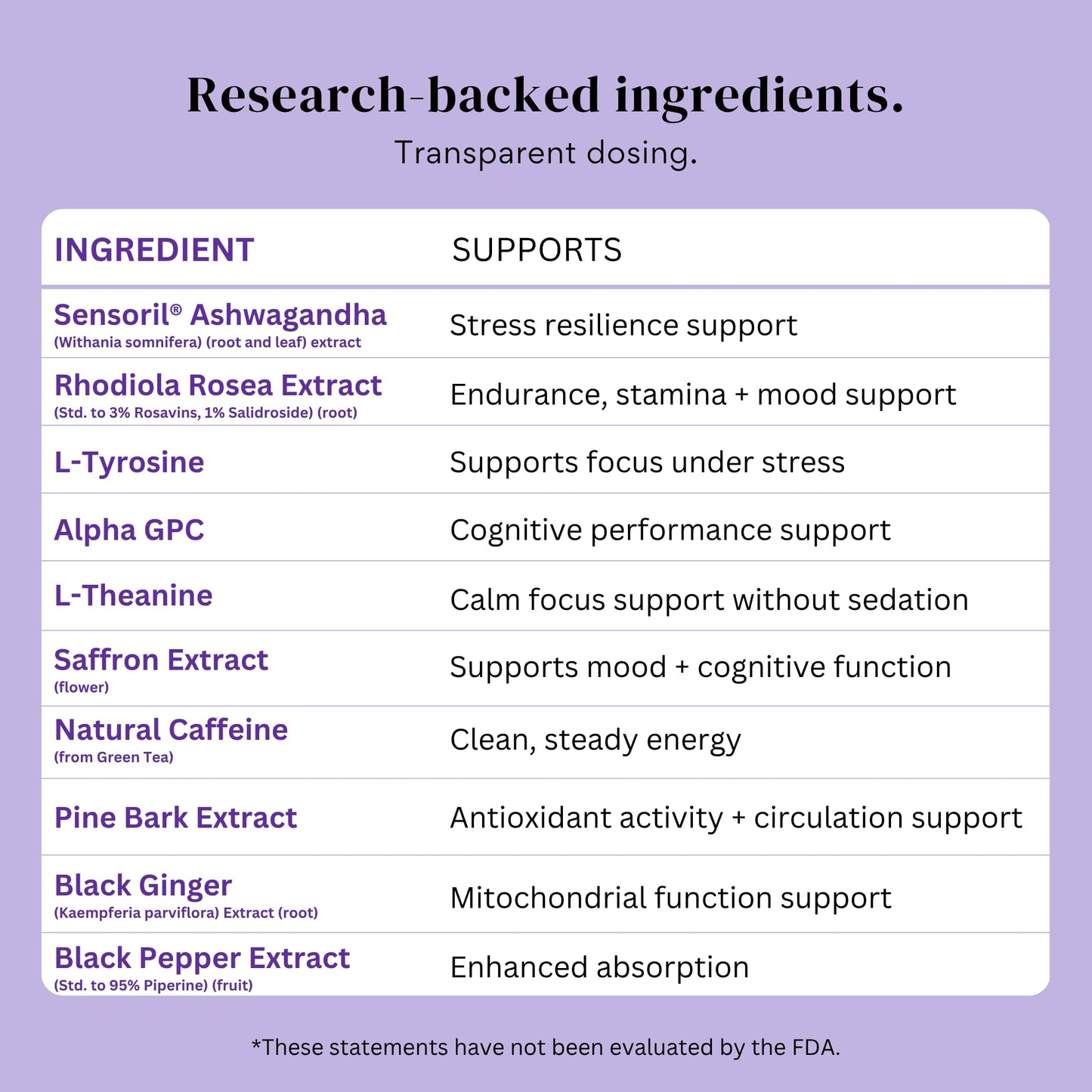shePRE Adaptogen Stress Support Supplement for Women Capsules 120 Count