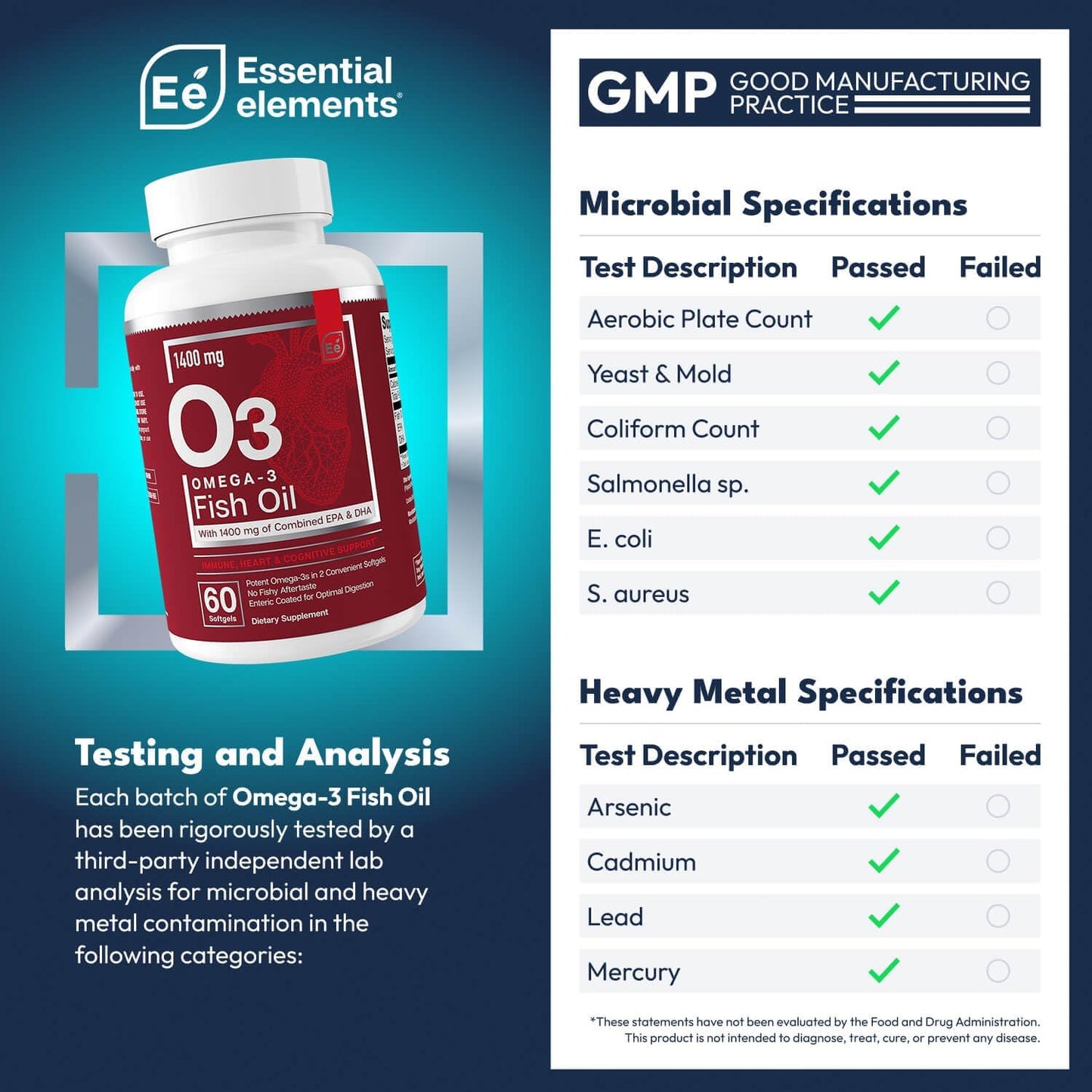 Essential Elements Omega-3 Fish Oil Supplement with EPA & DHA Softgels 60
