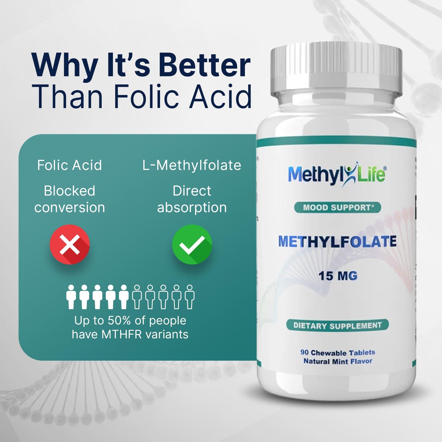 Methyl-Life L-Methylfolate 15 mg for Women & Men – Active Folate Supplement with Cerebrofolate (L-5-MTHF Calcium) – High Bioavailability B9 Support – Tablets, 90 Count