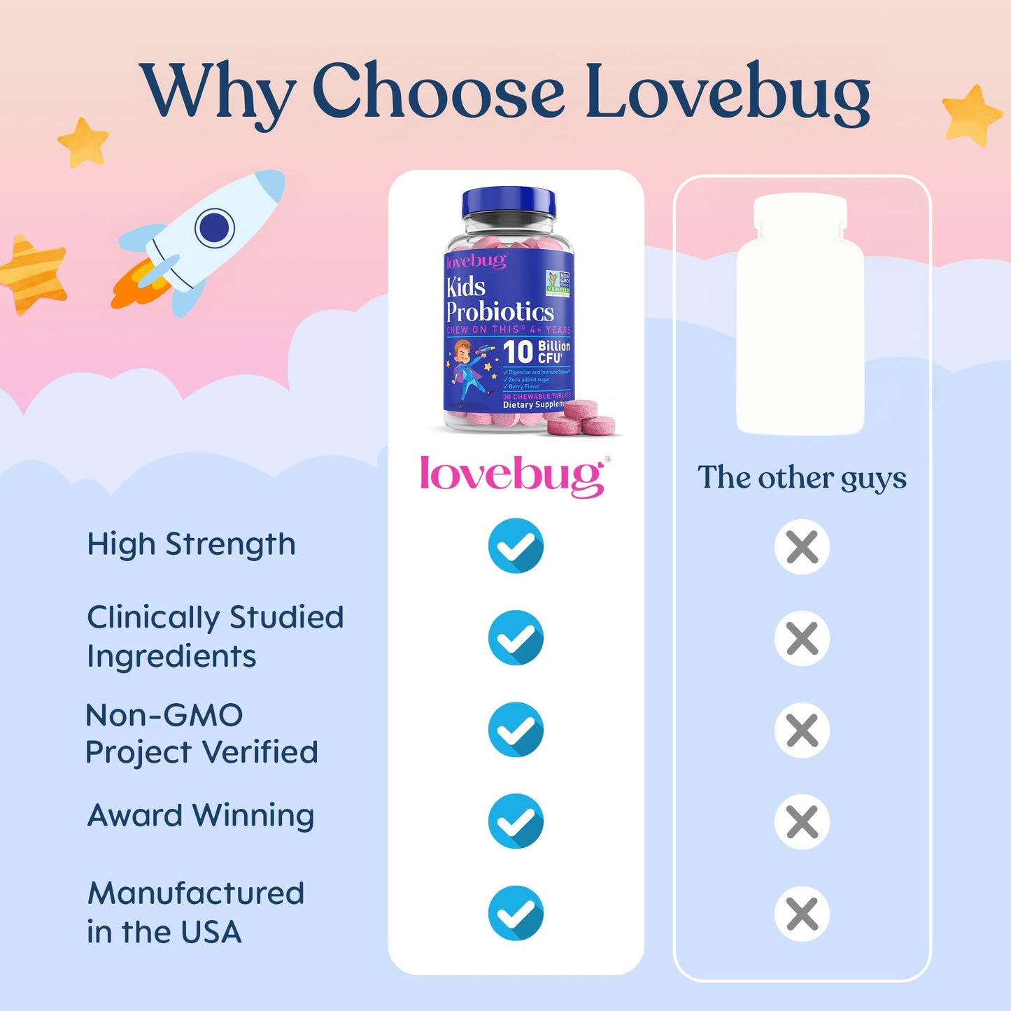 LOVEBUG Probiotics for Kids Probiotic Chewables with Prebiotic Fiber Capsule 30 Count