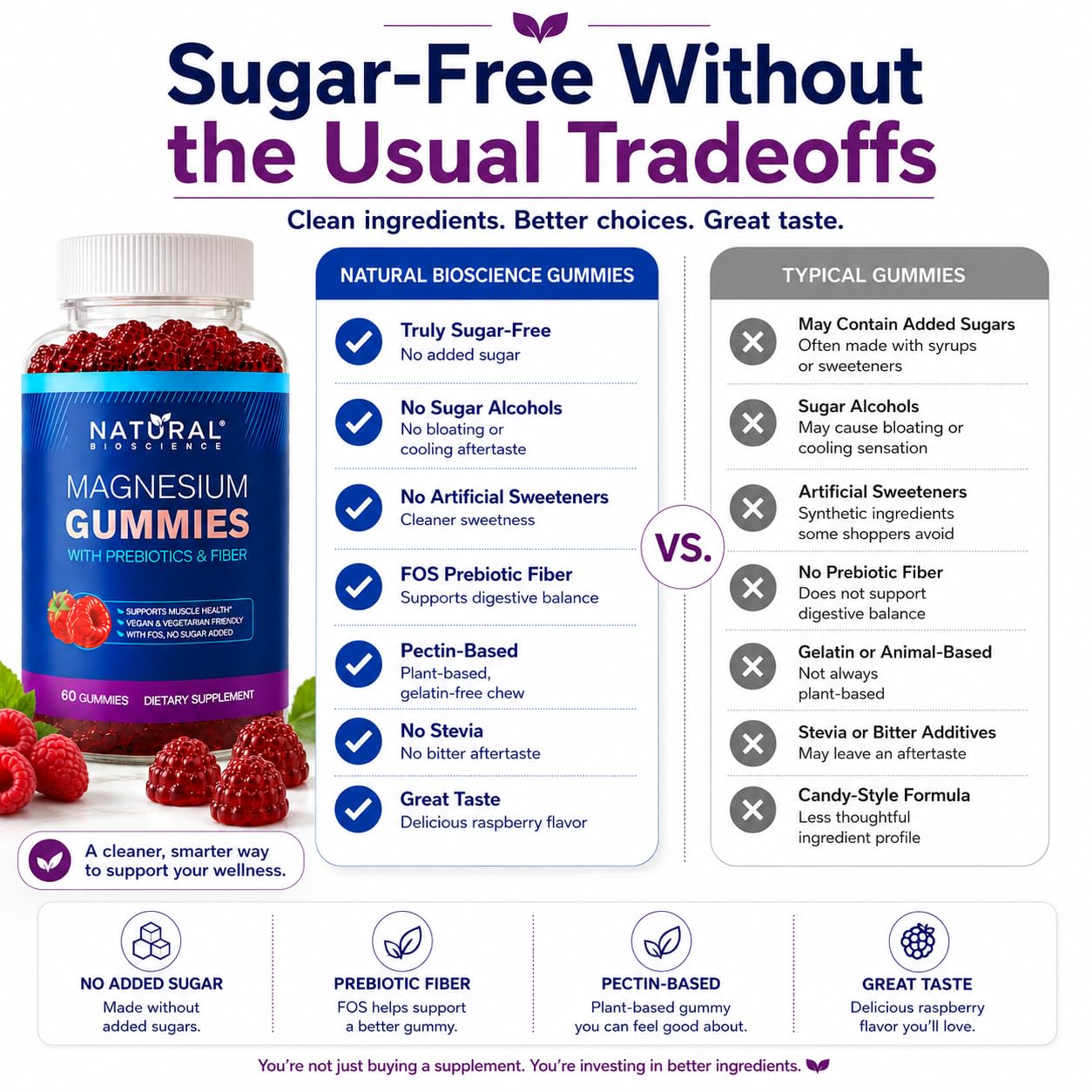 Natural BioScience Sugar-Free Magnesium Gummies for Adults 180 Count