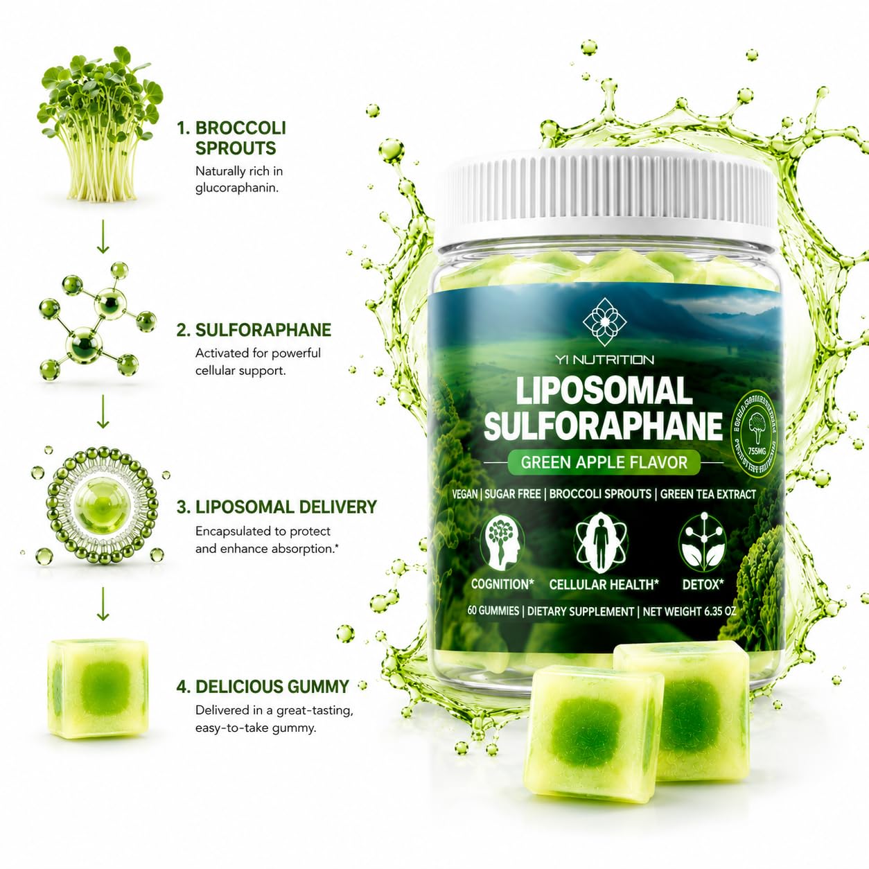 Yi Nutrition Liposmal Sulforaphane Gummies 1 Count