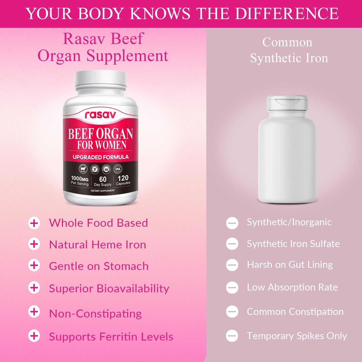 Rasav Beef Organ Supplement for Women - Ferritin Support, Grass-Fed Liver, Uterus, Ovary & Bone Marrow - Natural Anemia Support, Energy & Hormone Balance - Pasture Raised - 120 Capsules