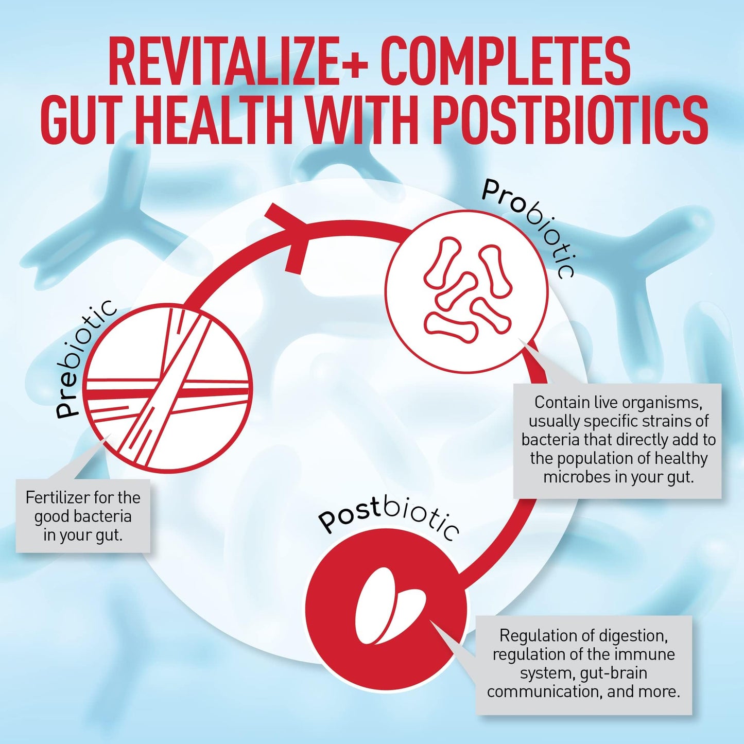 Health Plus Revitalize+ and Super Colon Cleanse Capsules, 180 Capsules