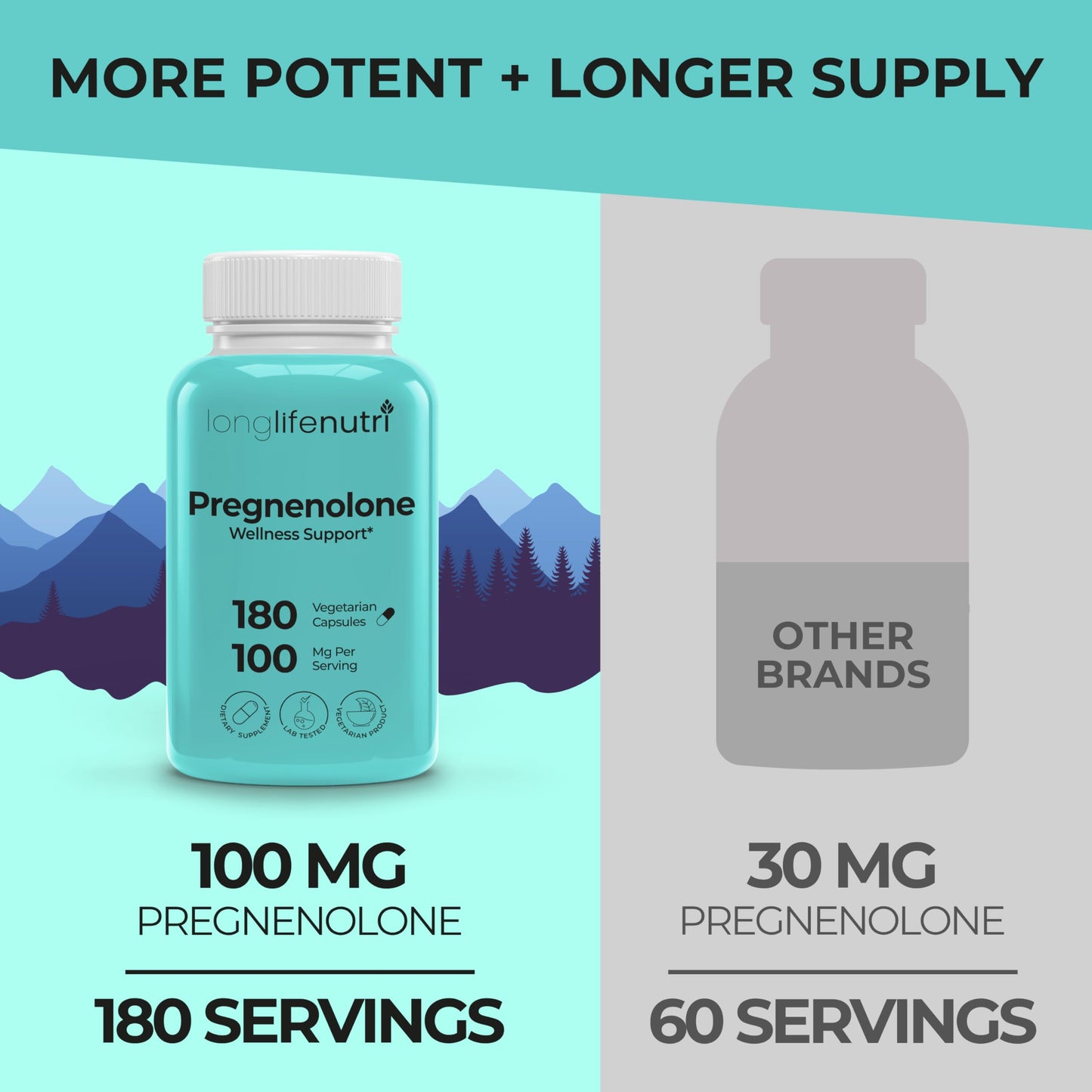 LongLifeNutri Brain & Hormone Support Pregnenolone Capsules 180 Count