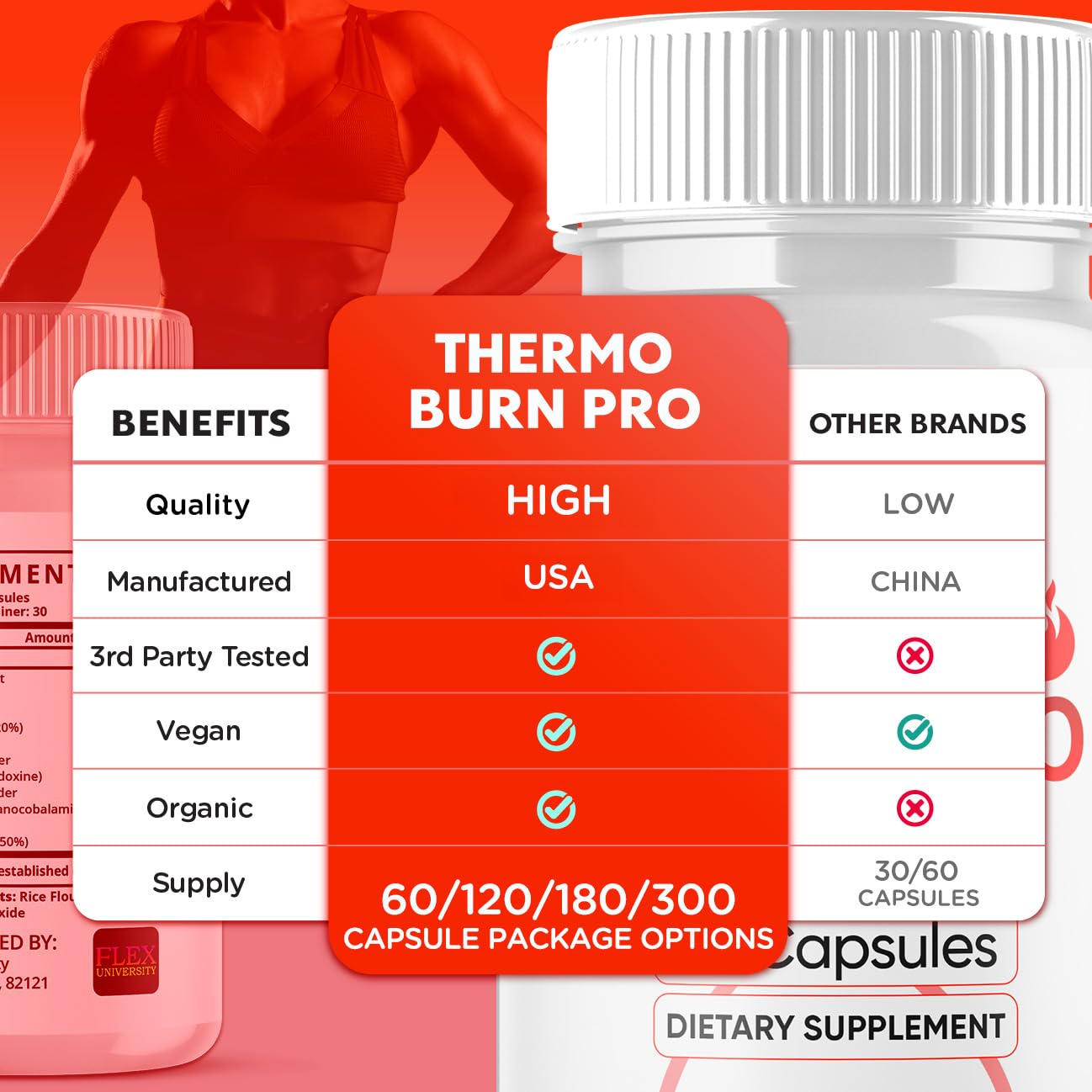Flex University Thermo Burn Pro 60 Capsules