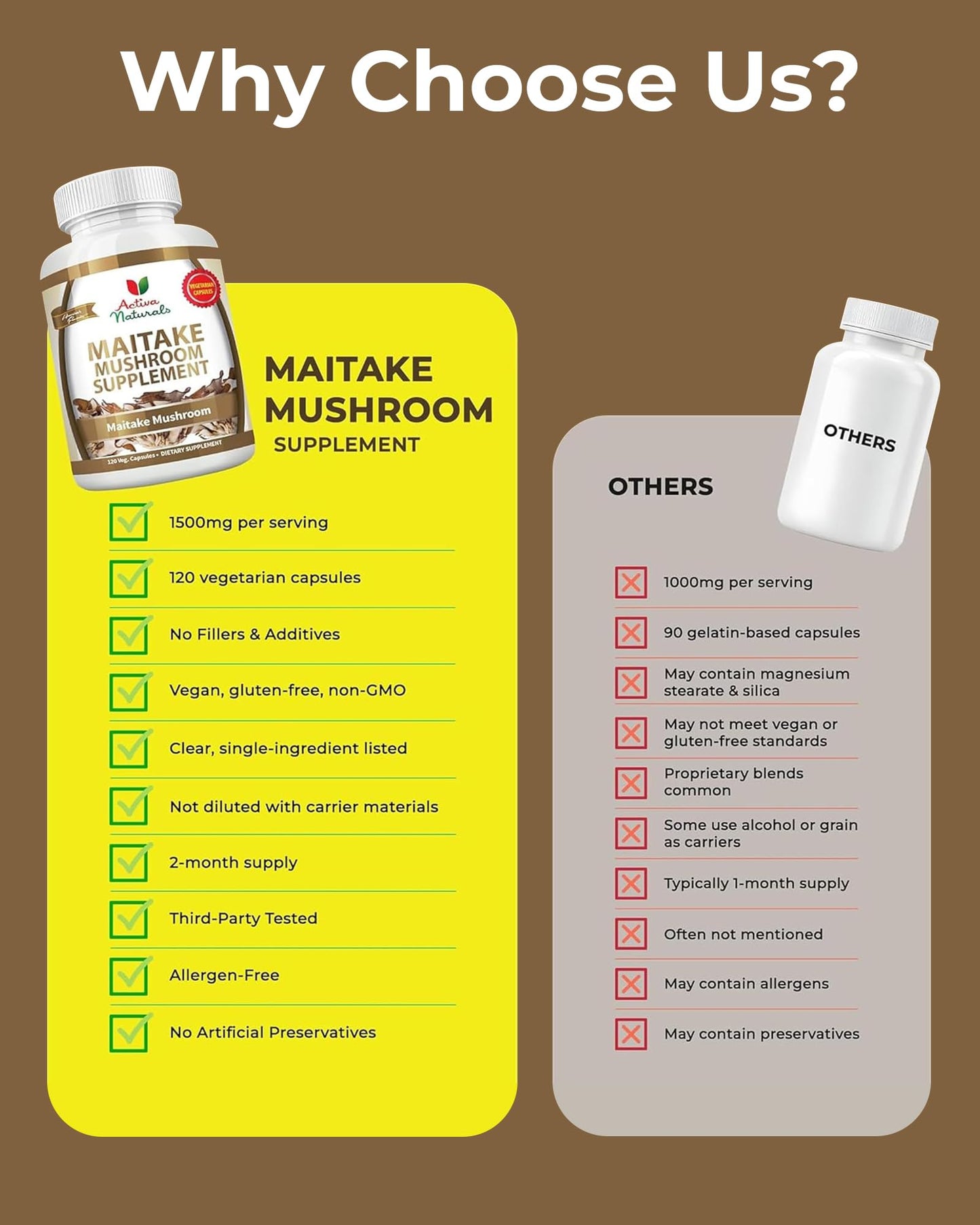 Activa Naturals Maitake Mushroom 120 Capsules