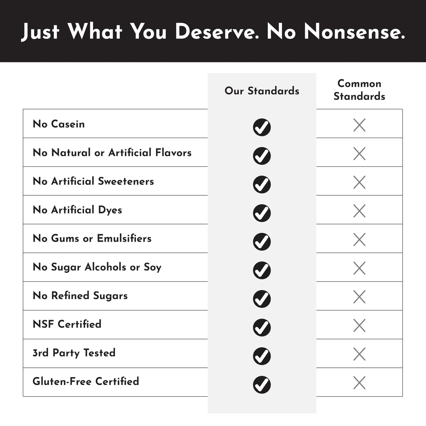 JUST INGREDIENTS Snickerdoodle Protein Powder, 25 Servings (39.3)