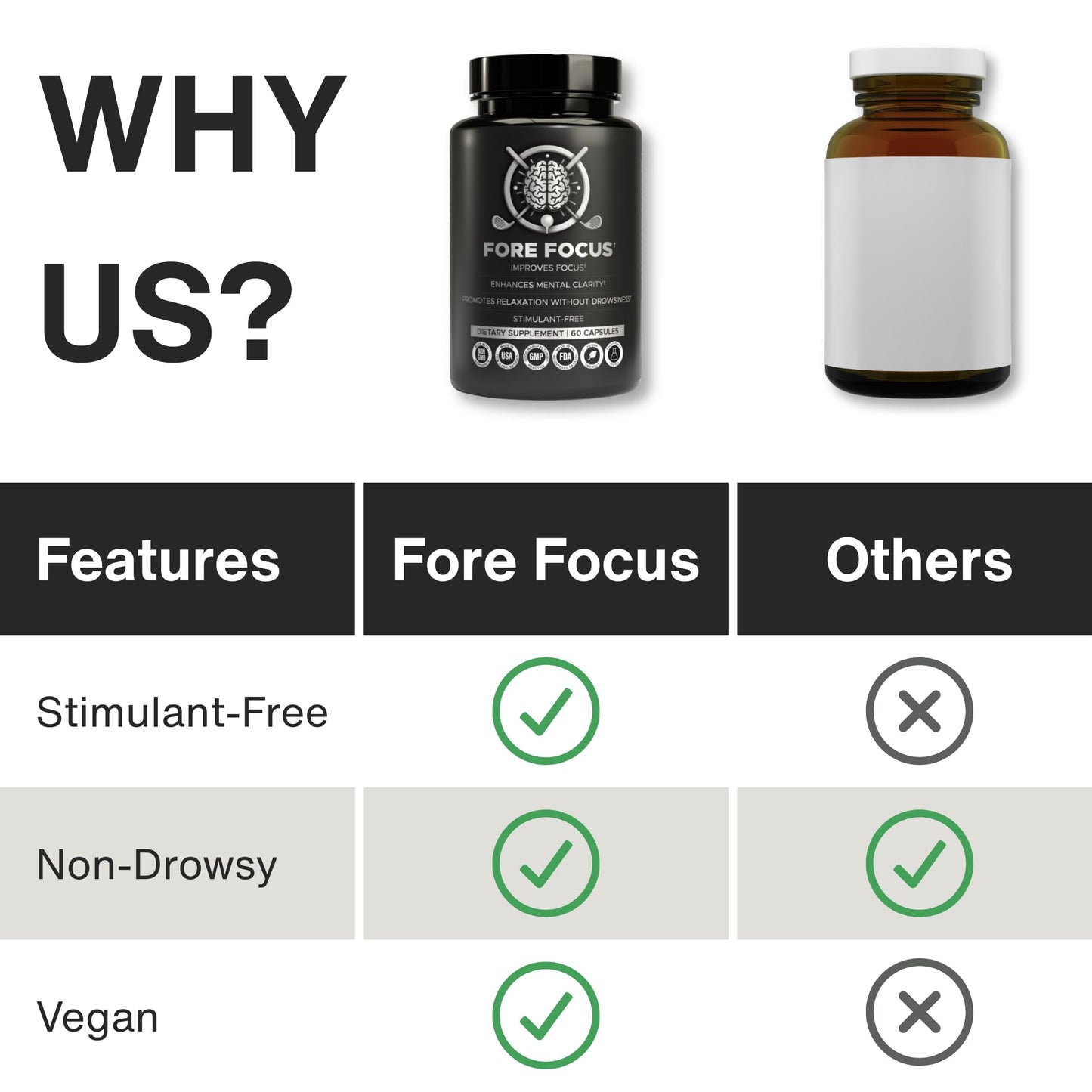 Fore Focus Brain Supplement for Memory and Focus Capsule, 60 Count